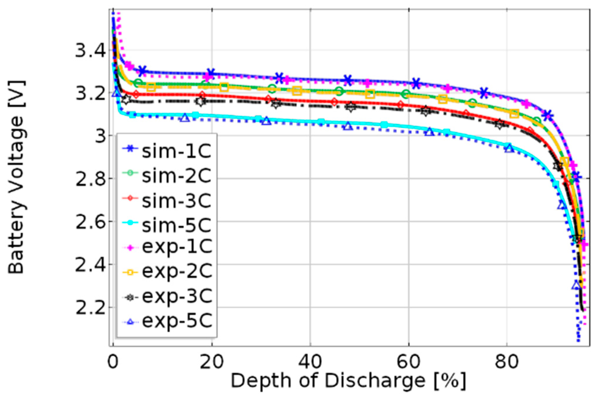 Energies 10 01278 g002
