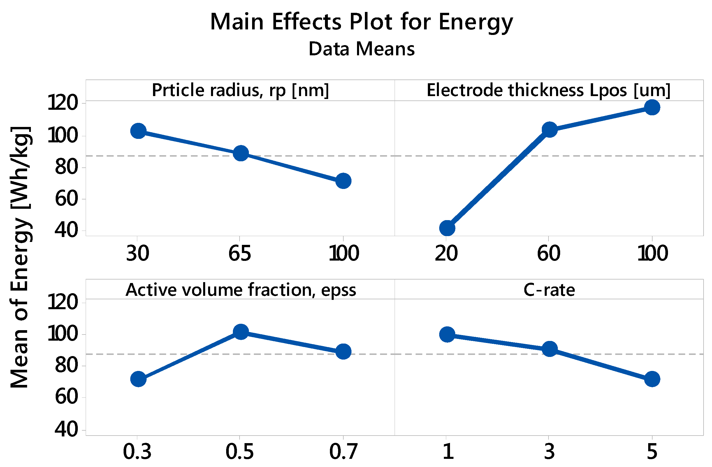 Energies 10 01278 g004