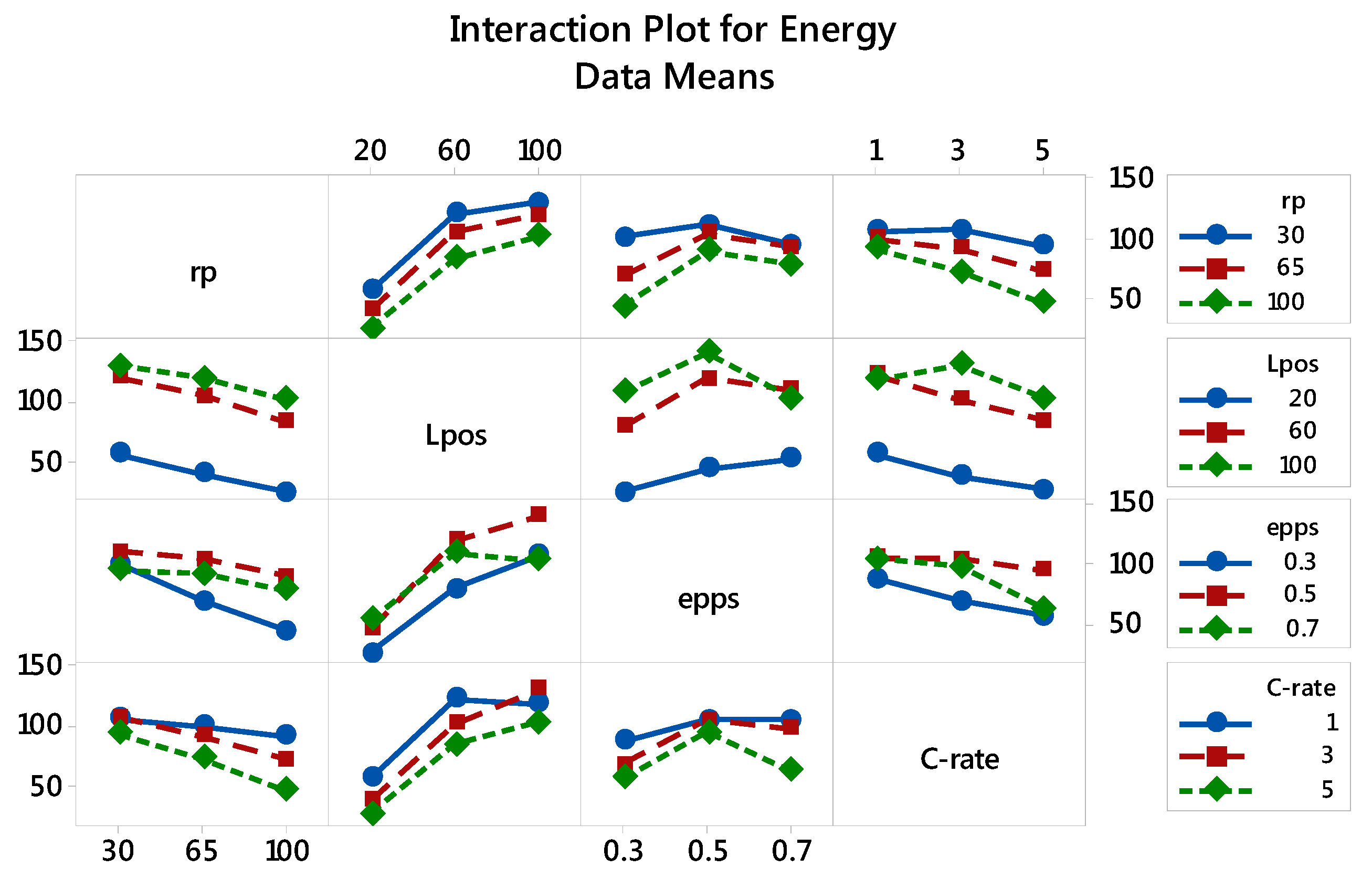 Energies 10 01278 g005