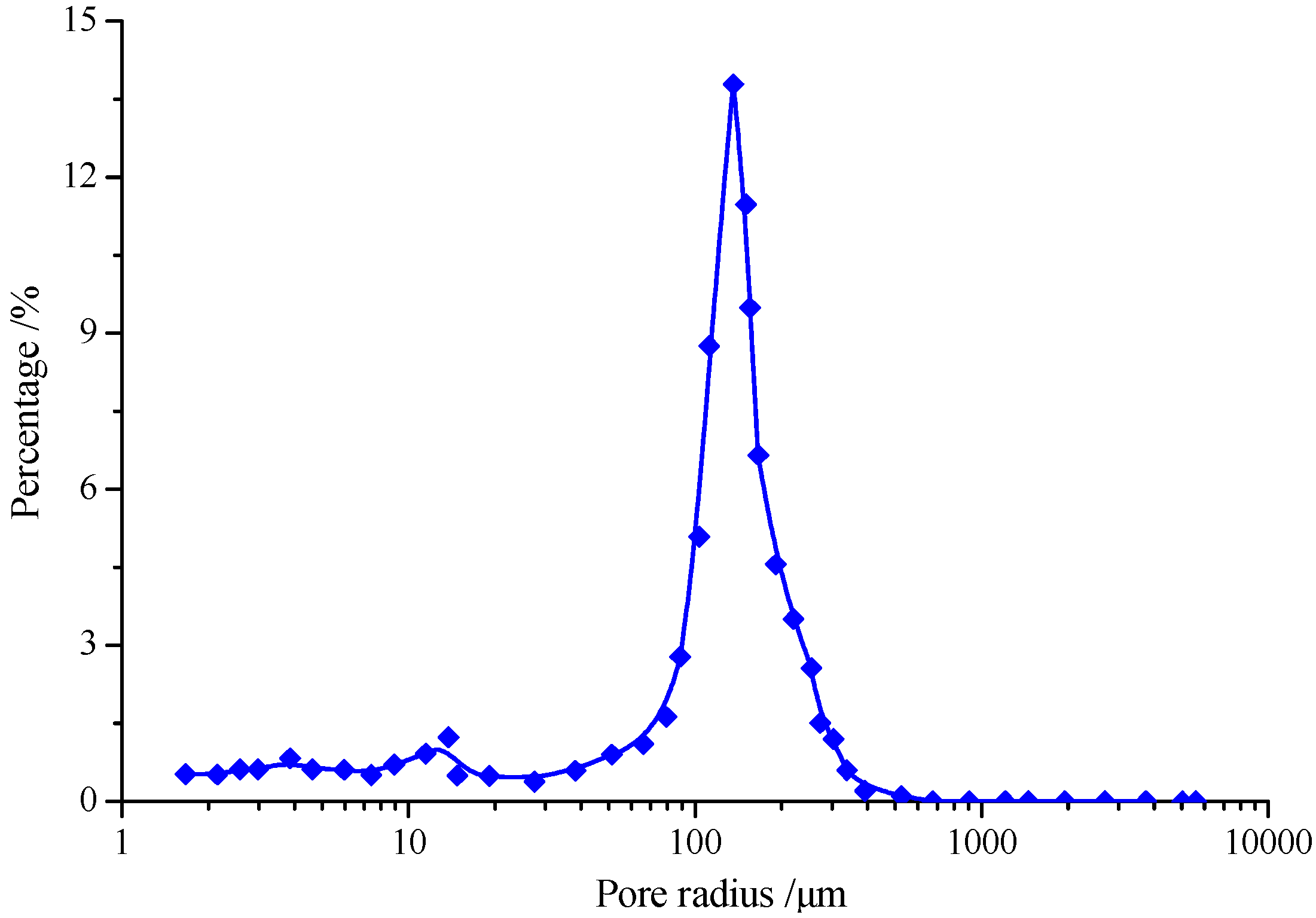 Energies 10 01279 g001