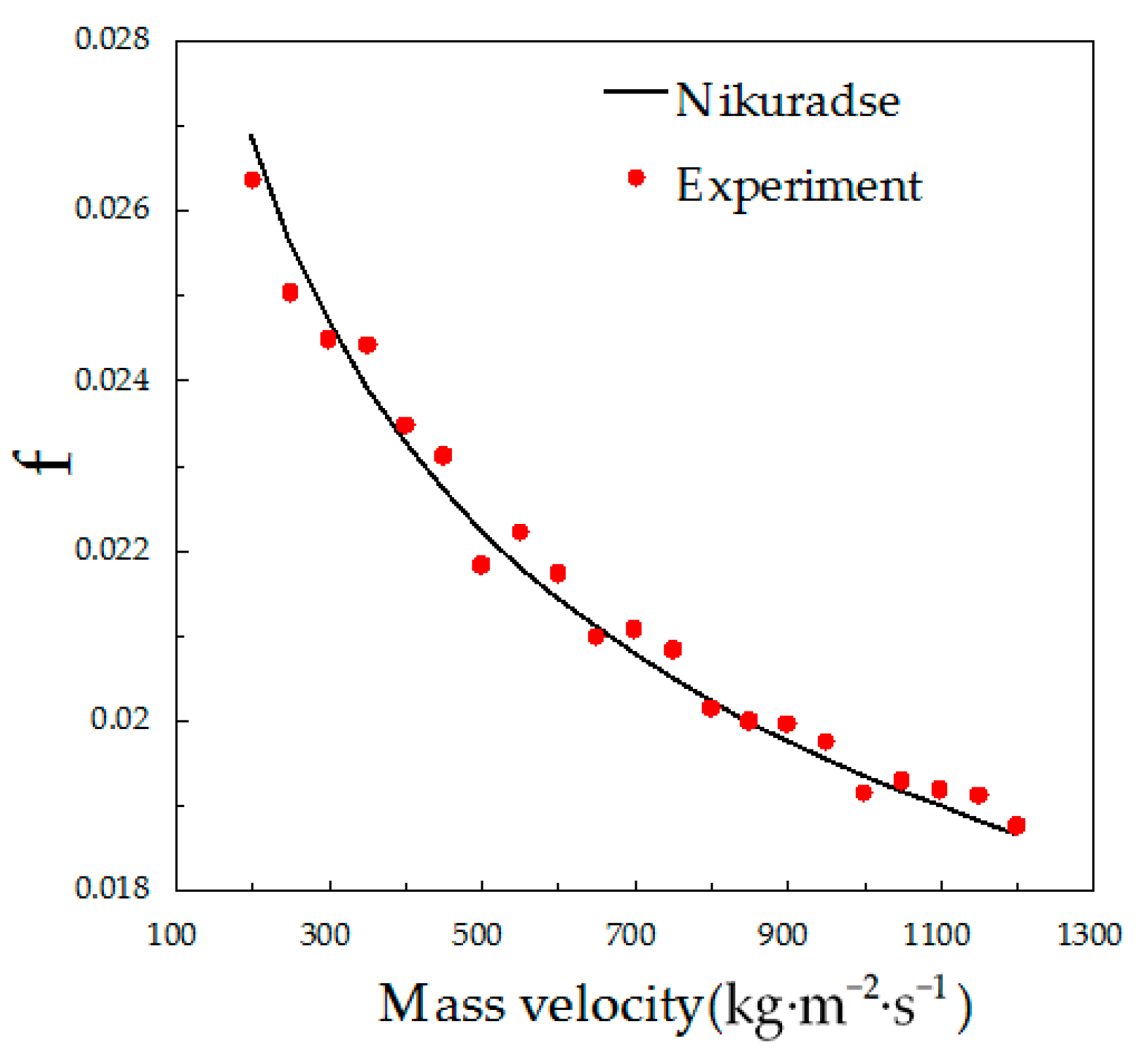 Energies 10 01280 g006
