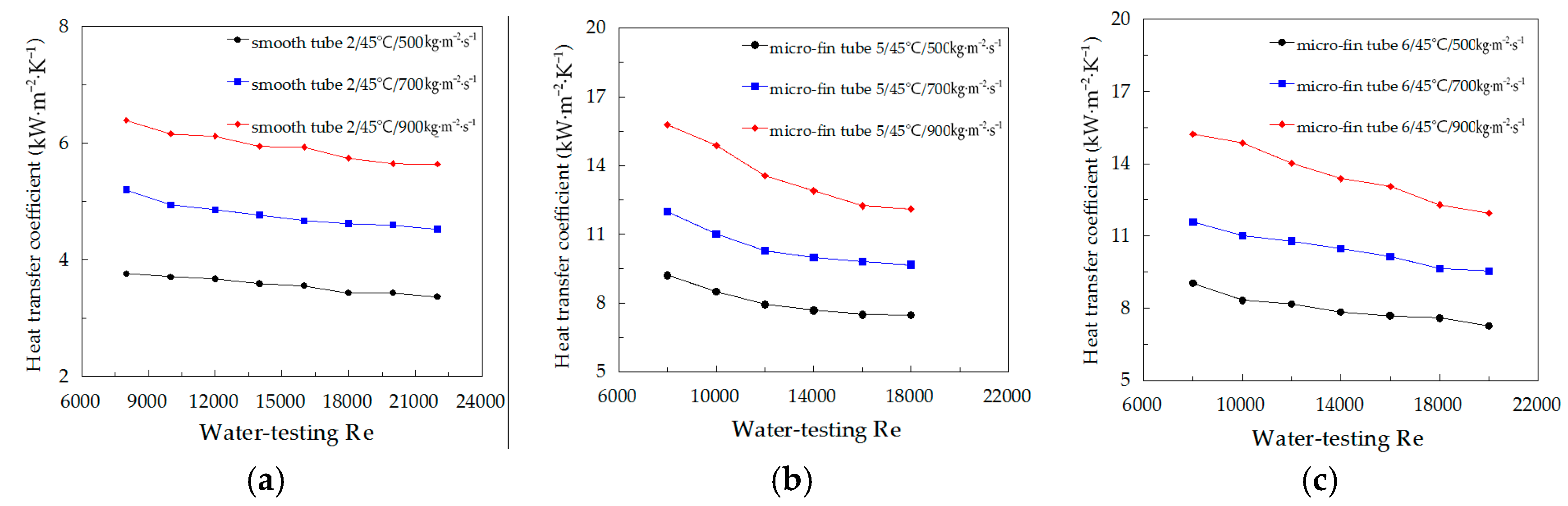 Energies 10 01280 g008
