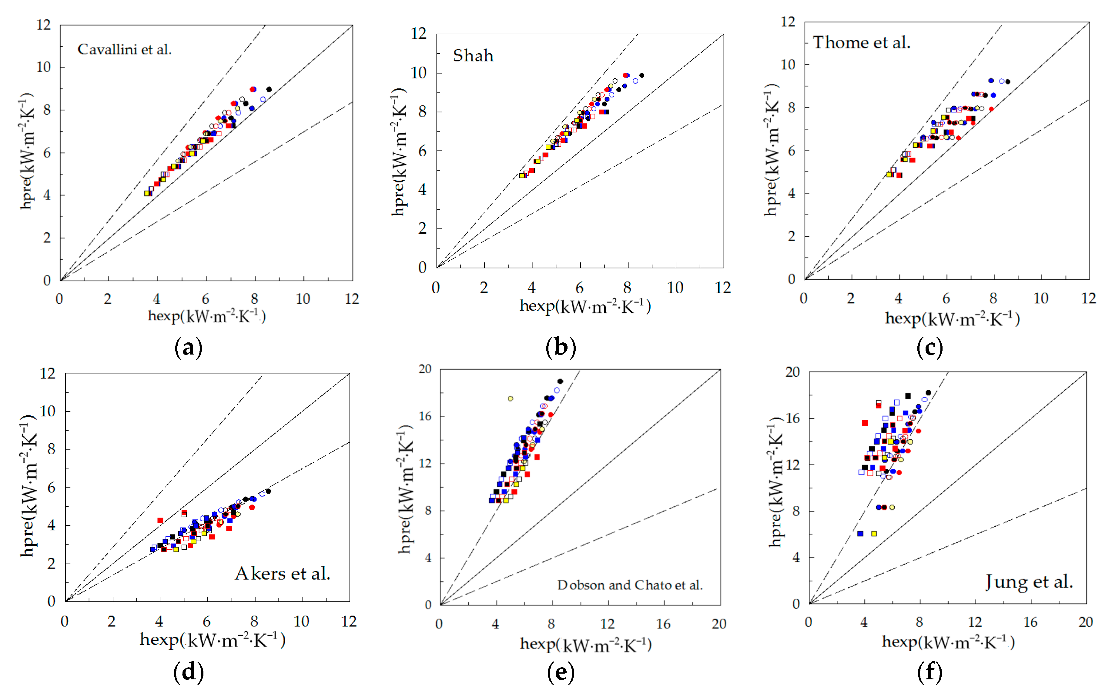 Energies 10 01280 g011a