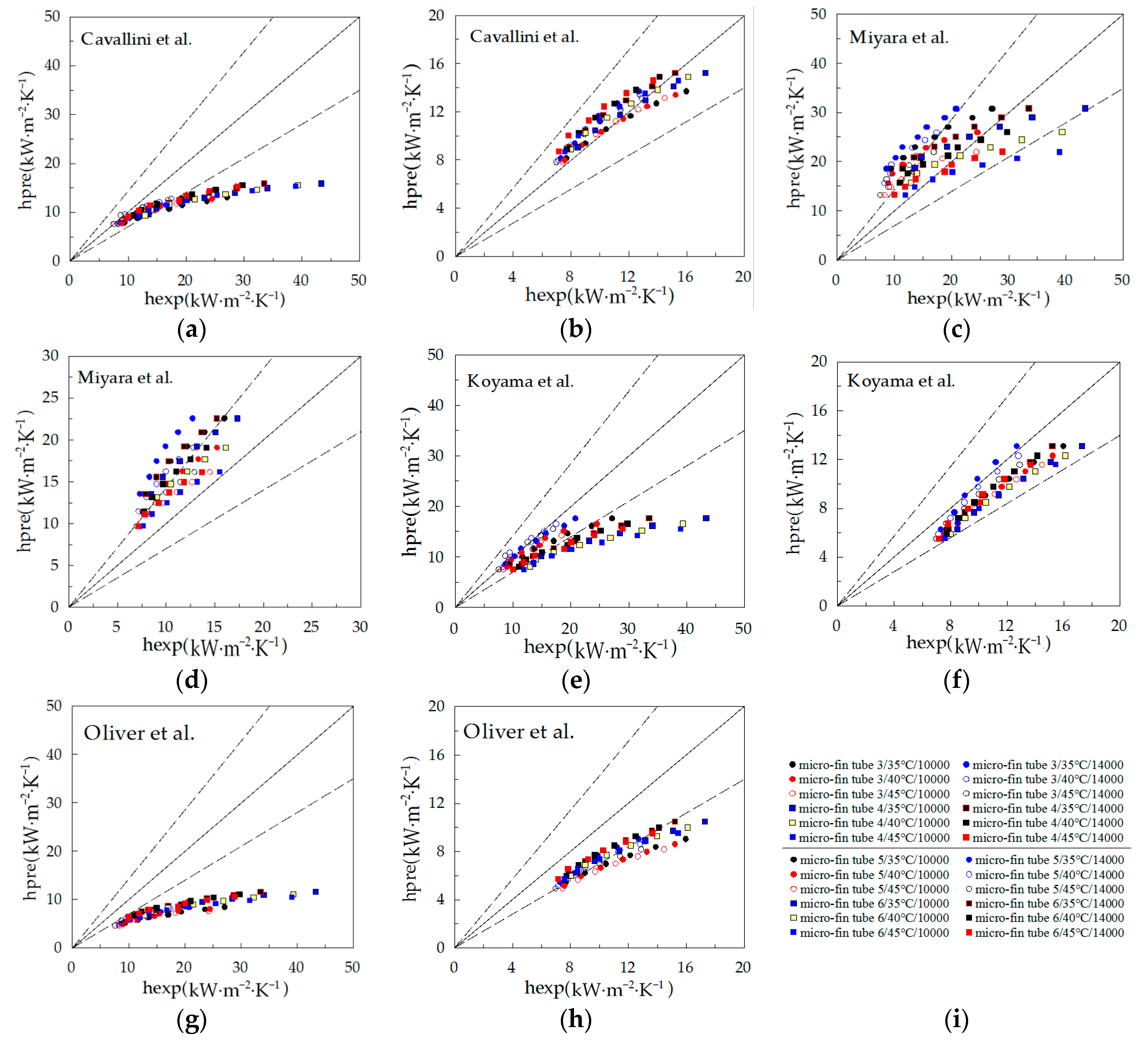 Energies 10 01280 g012