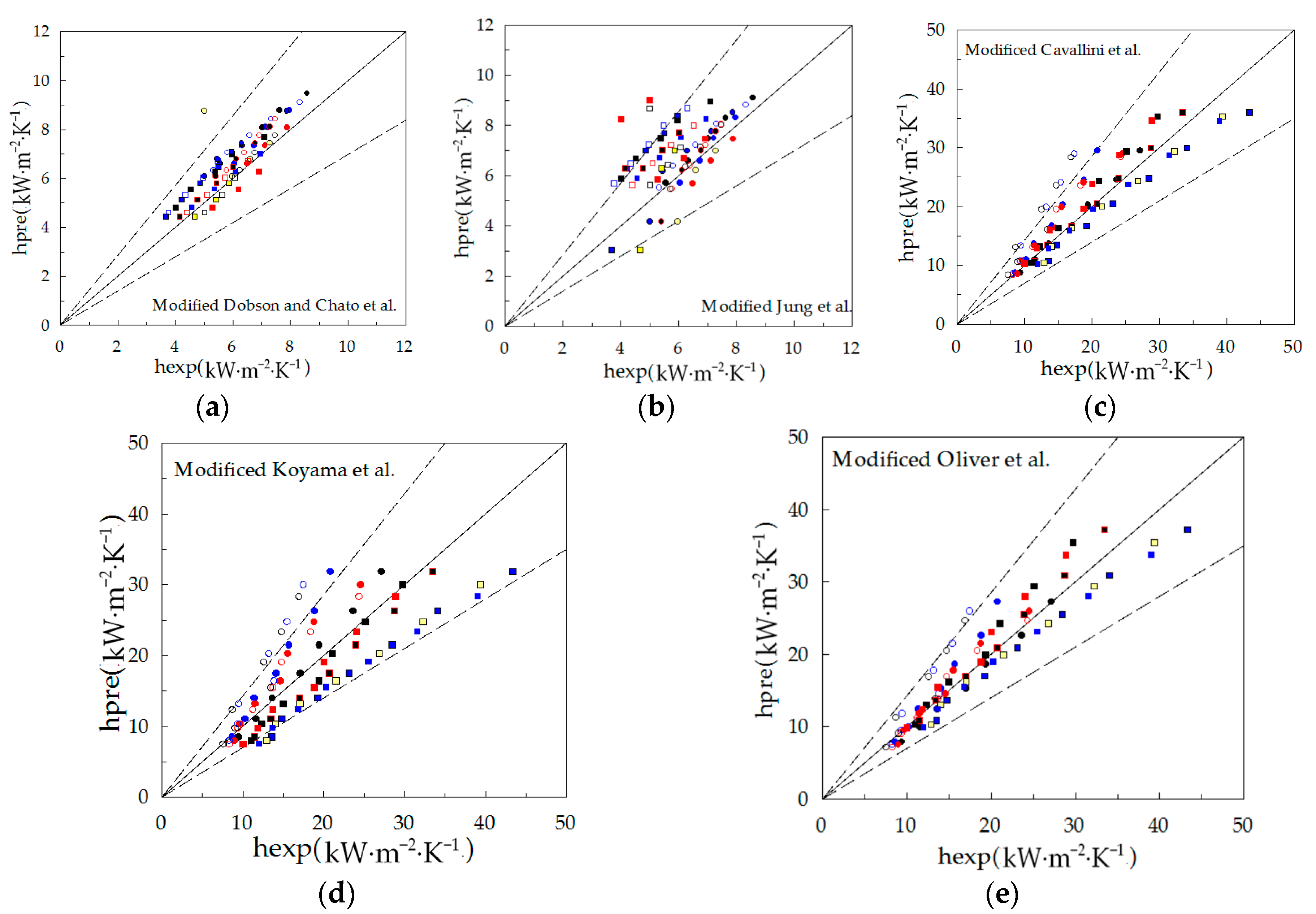 Energies 10 01280 g013