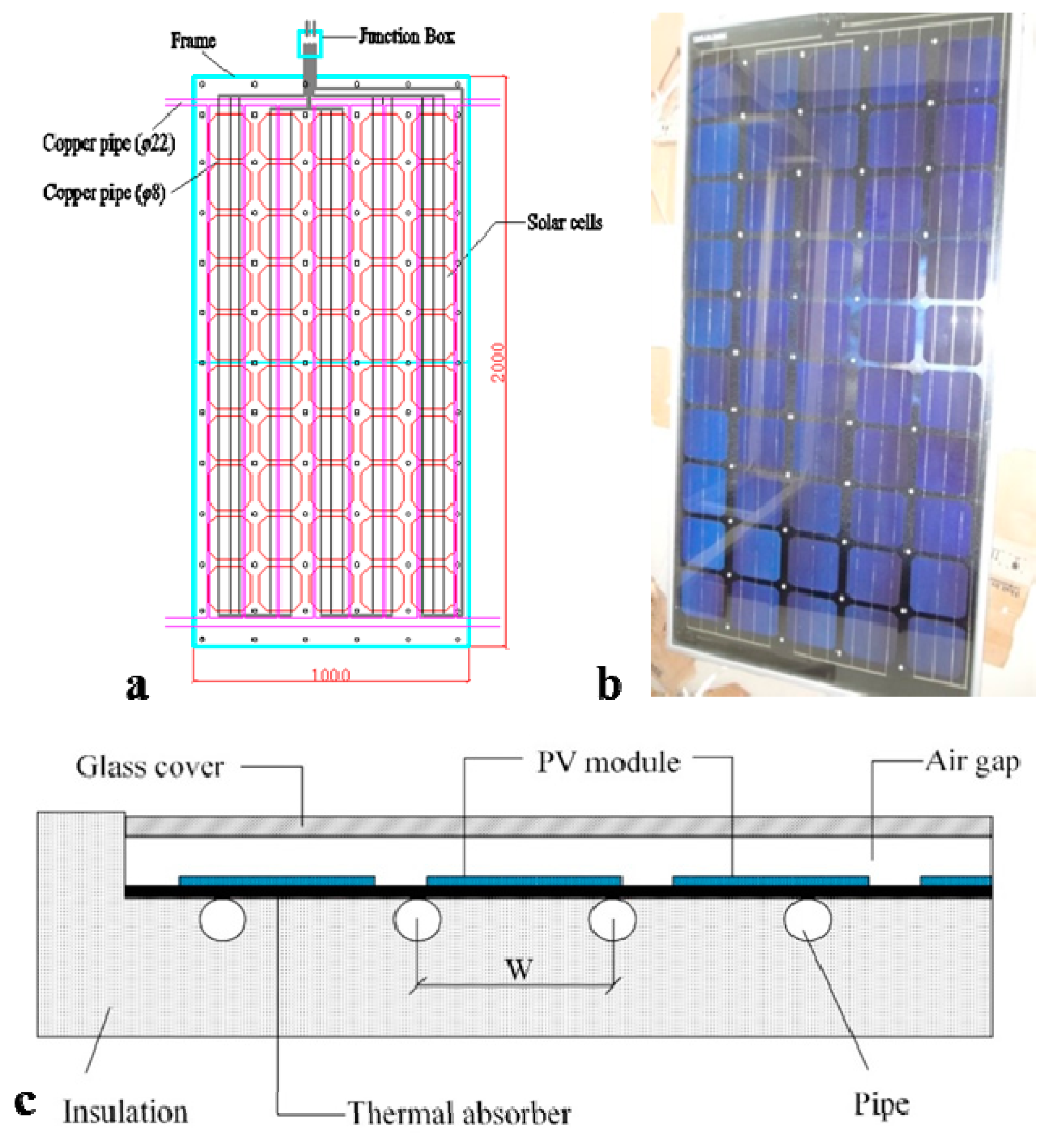 Energies 10 01281 g001