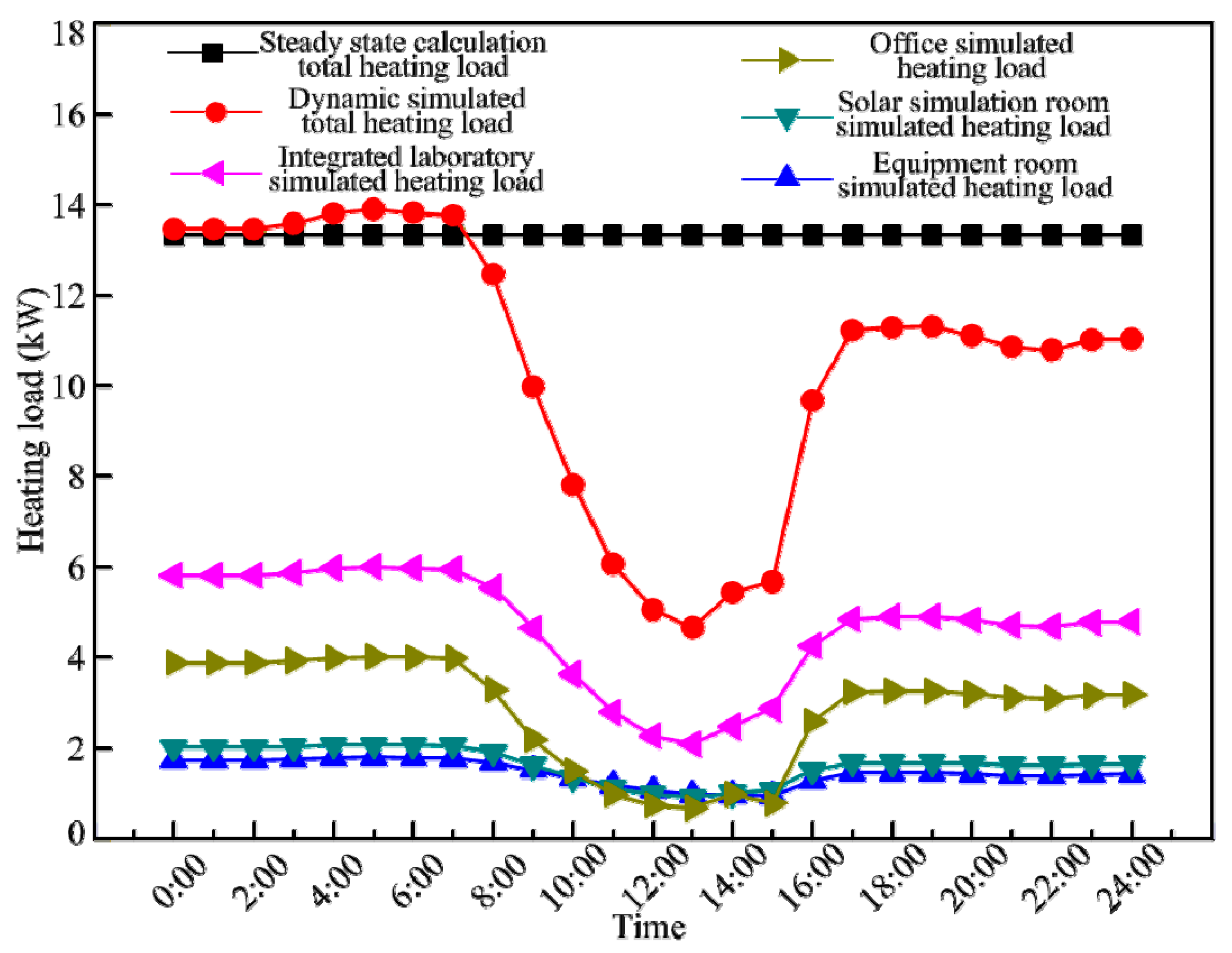 Energies 10 01281 g003