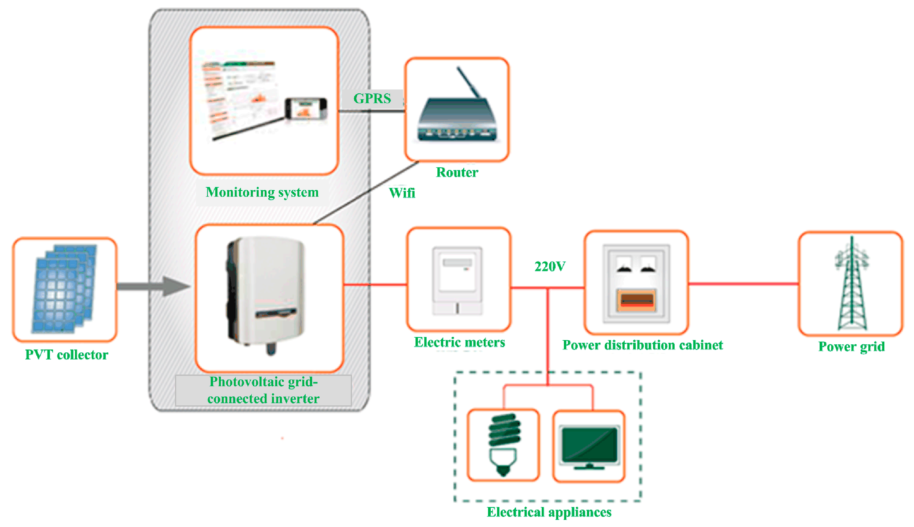 Energies 10 01281 g005