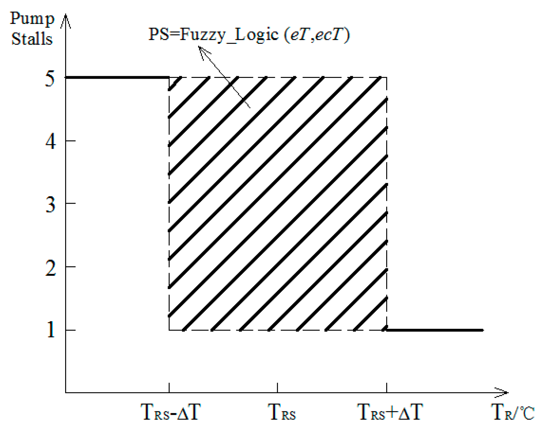 Energies 10 01281 g007