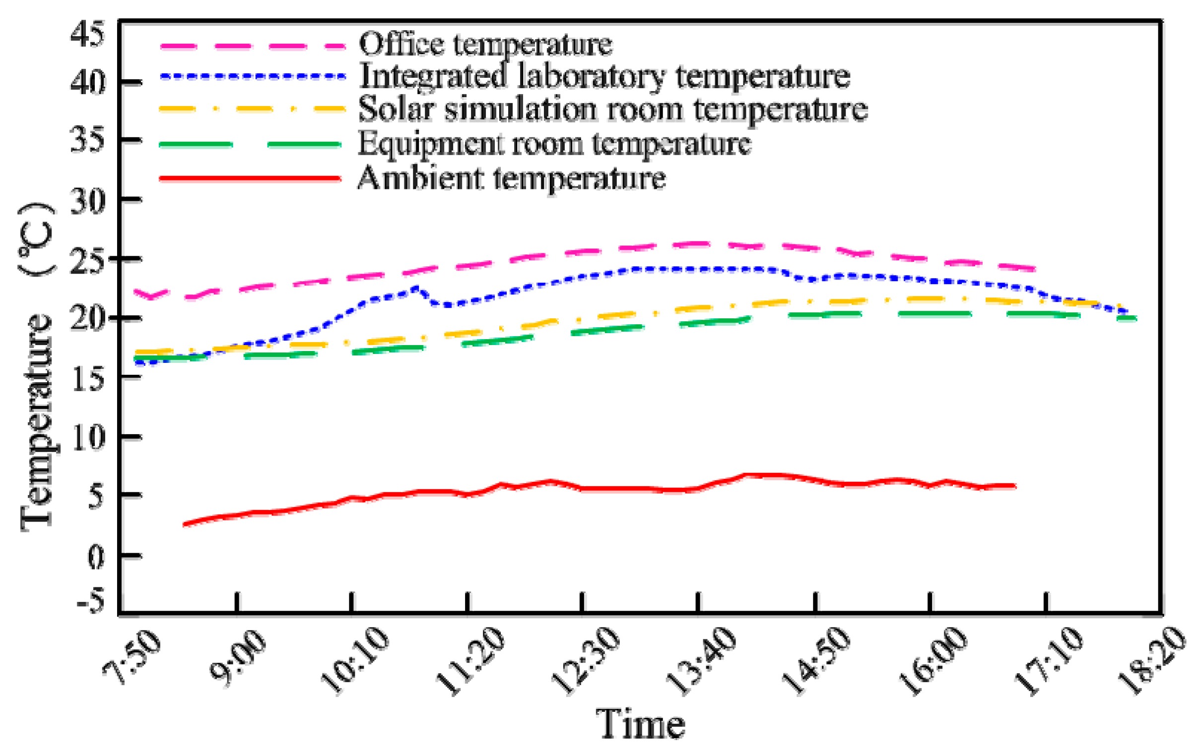 Energies 10 01281 g013