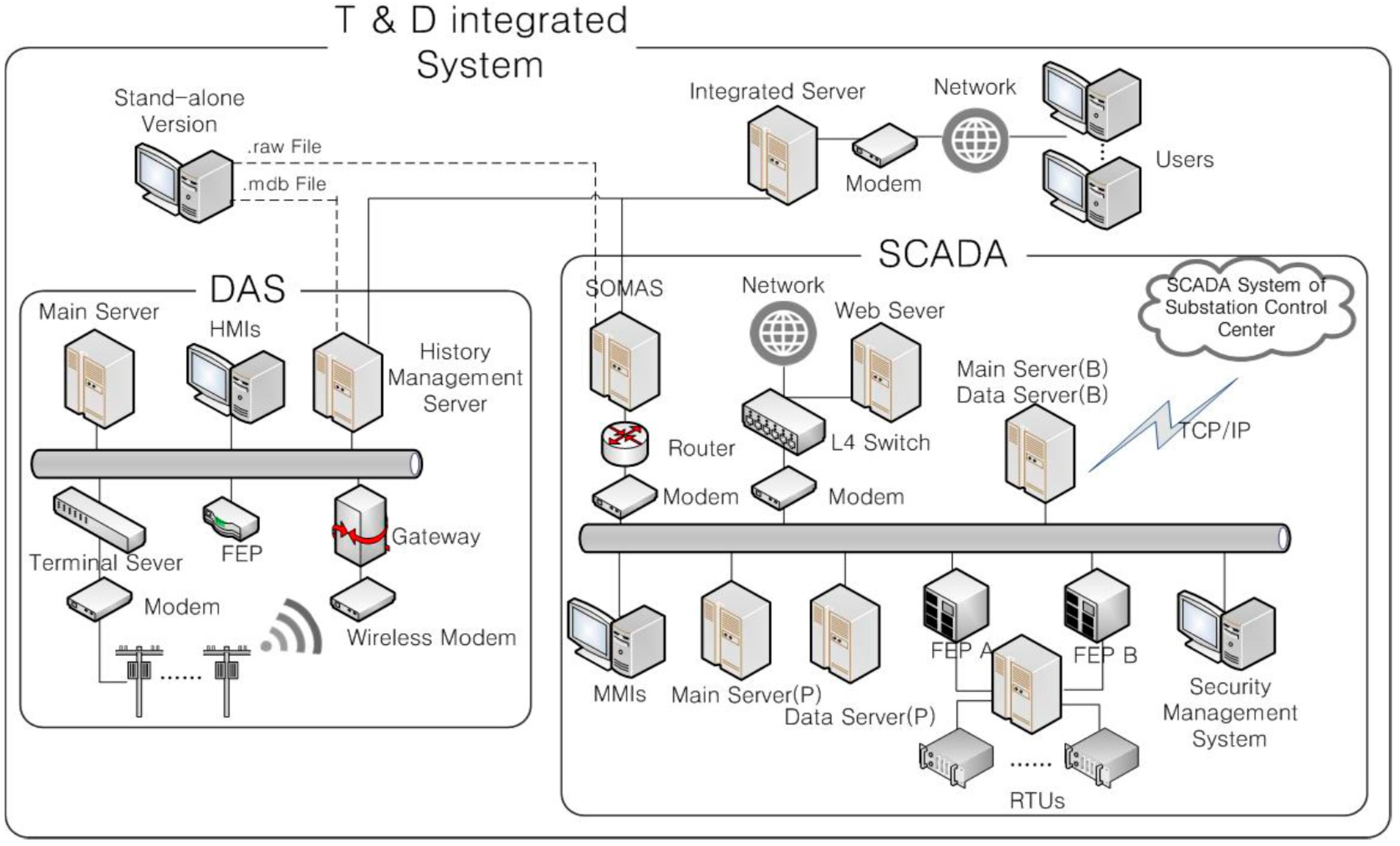 Energies 10 01282 g001