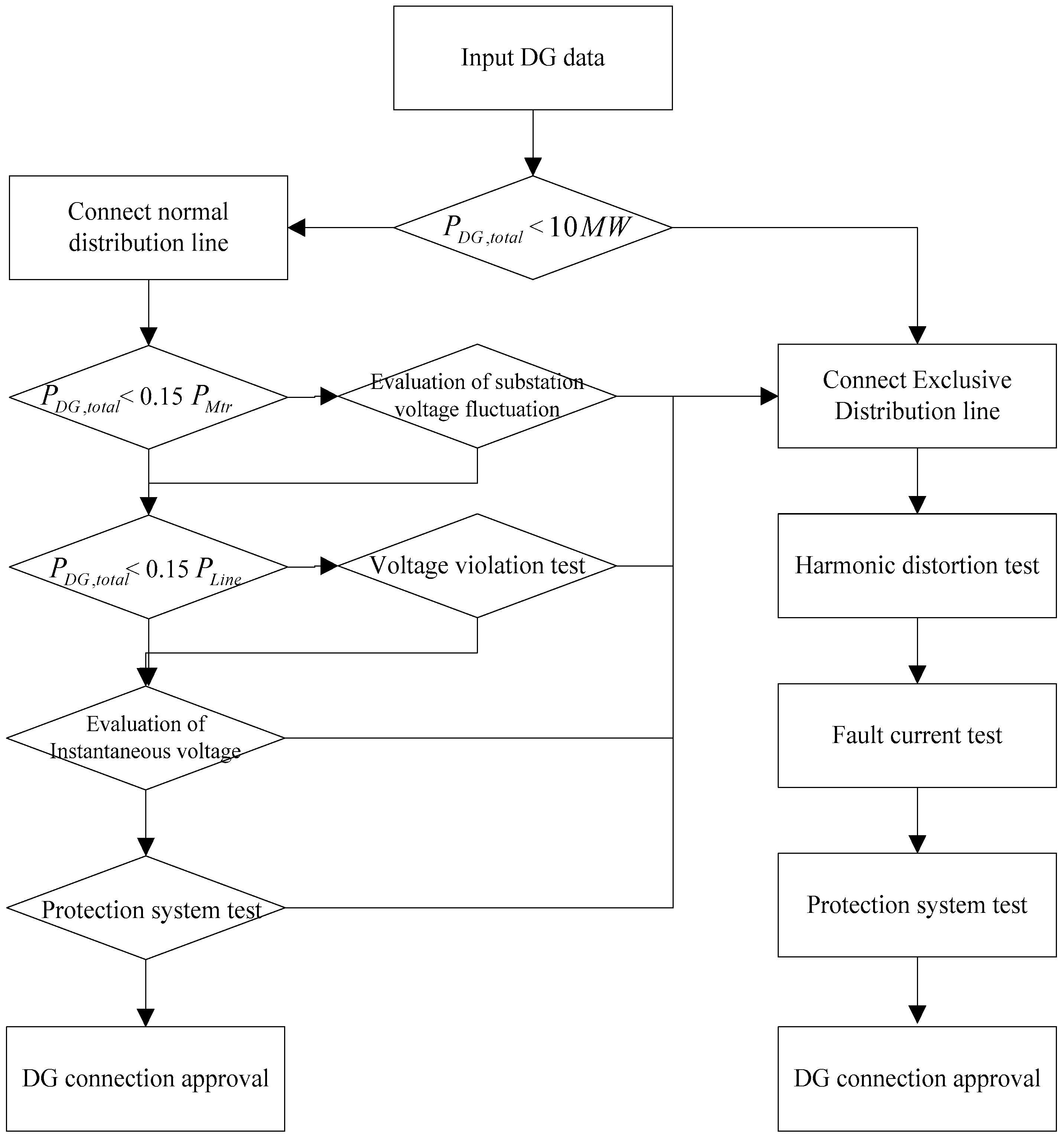 Energies 10 01282 g005