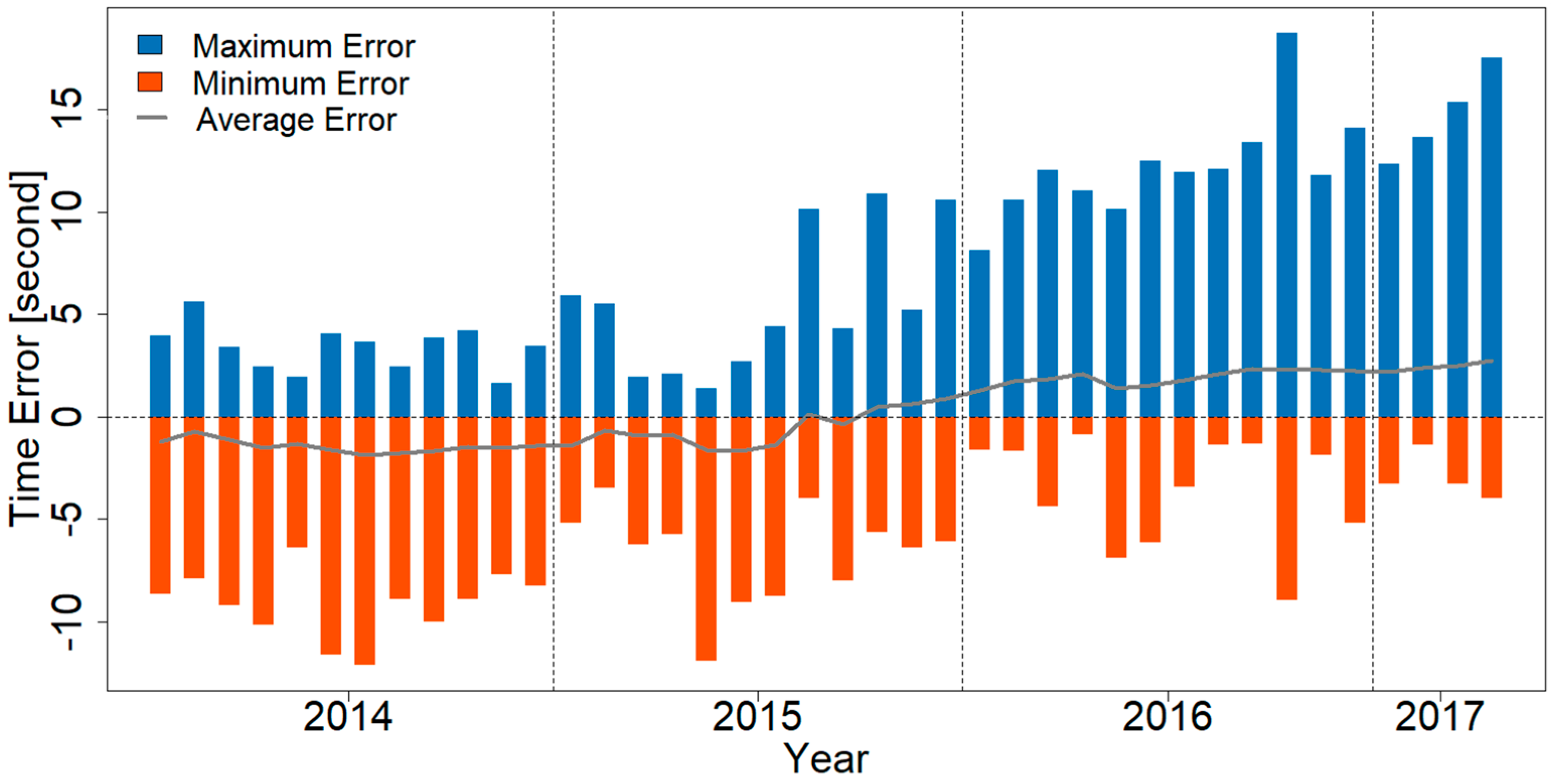 Energies 10 01283 g006