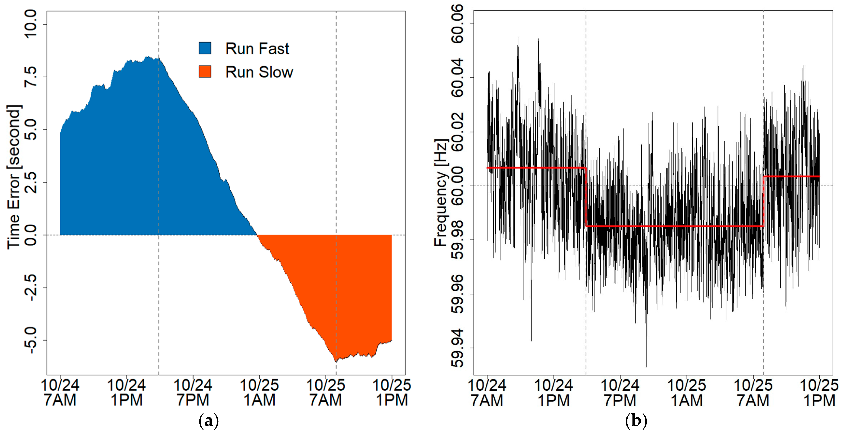 Energies 10 01283 g008