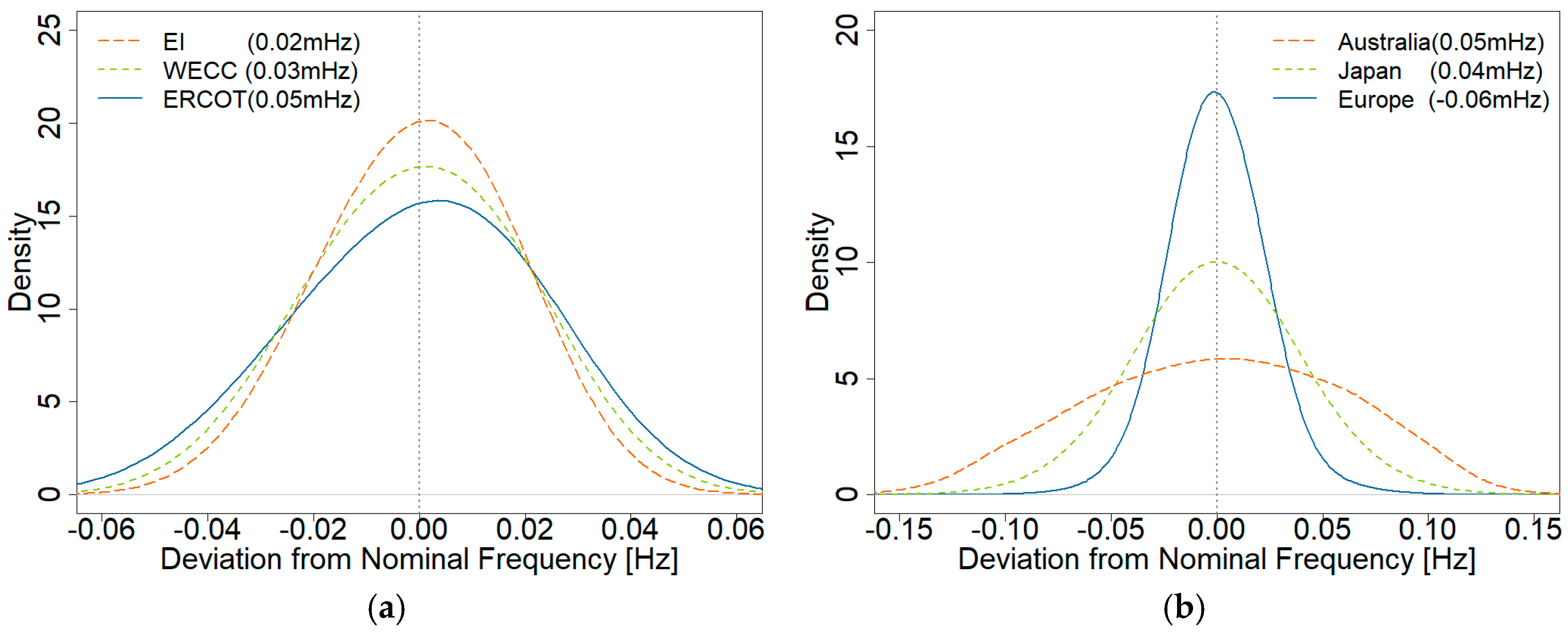 Energies 10 01283 g013