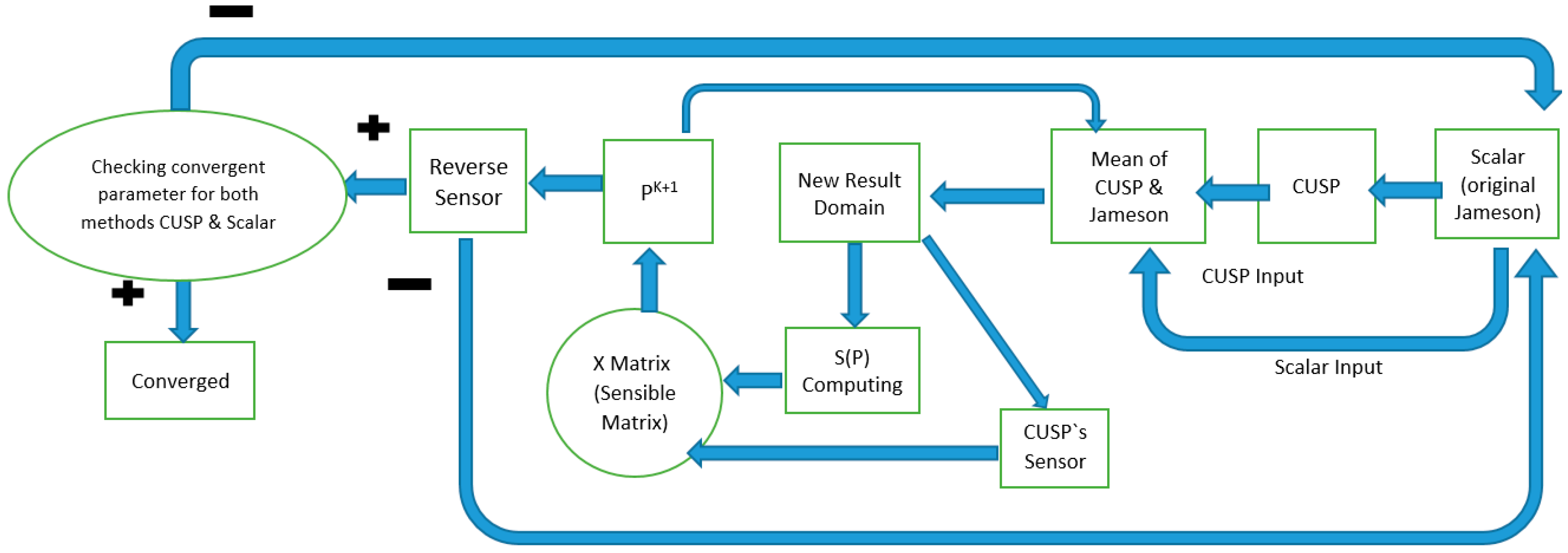 Energies 10 01285 g002