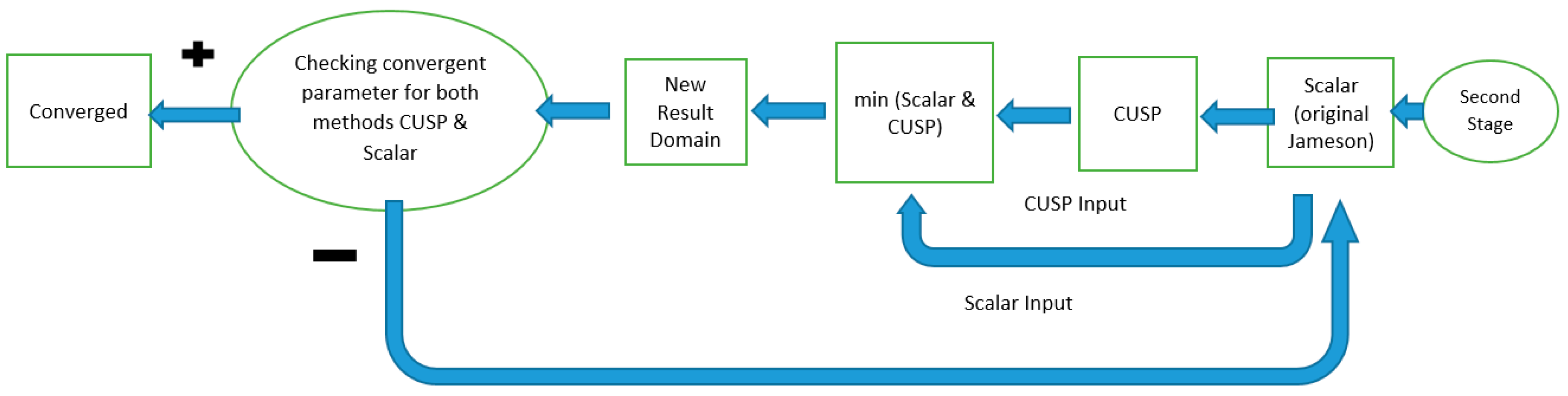 Energies 10 01285 g003