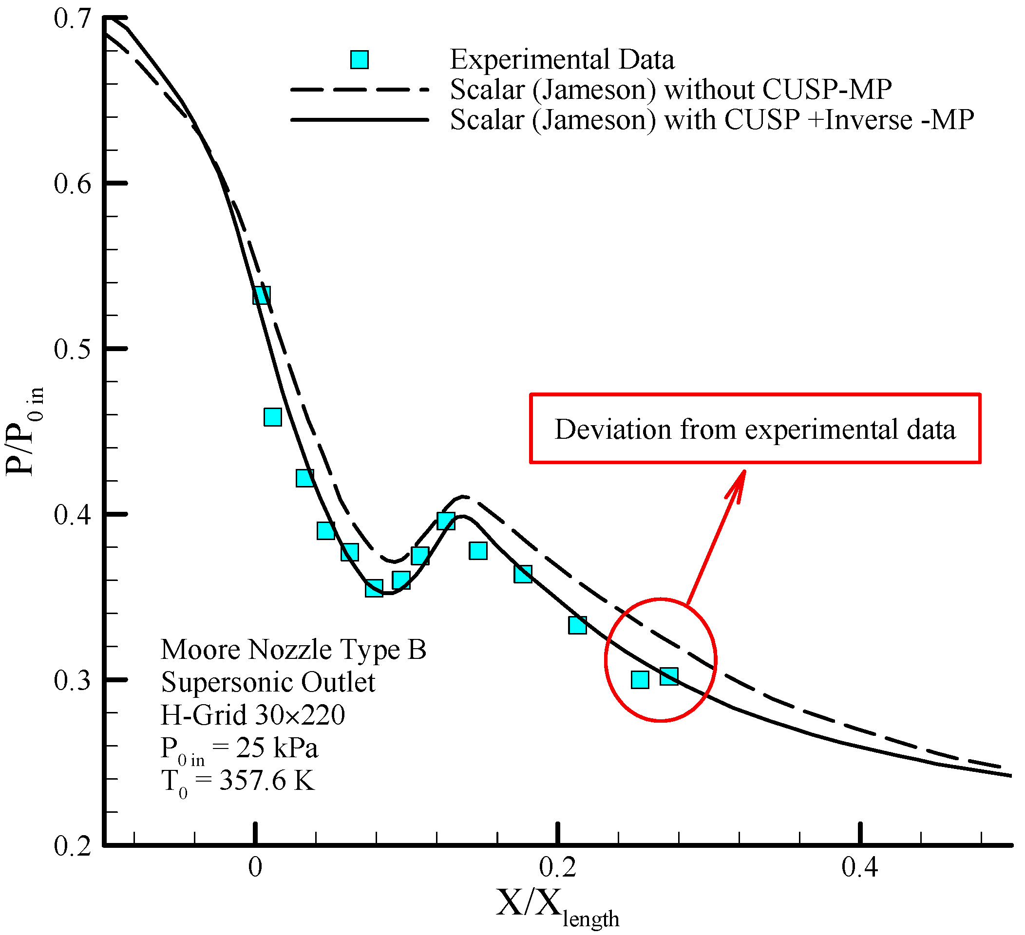 Energies 10 01285 g008