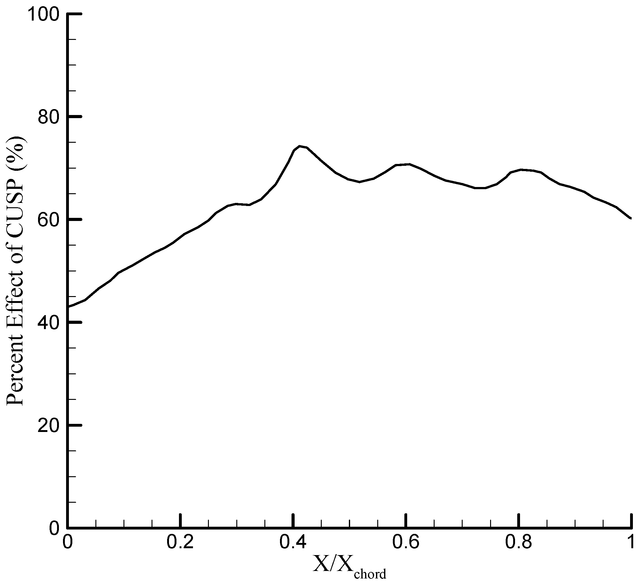 Energies 10 01285 g018