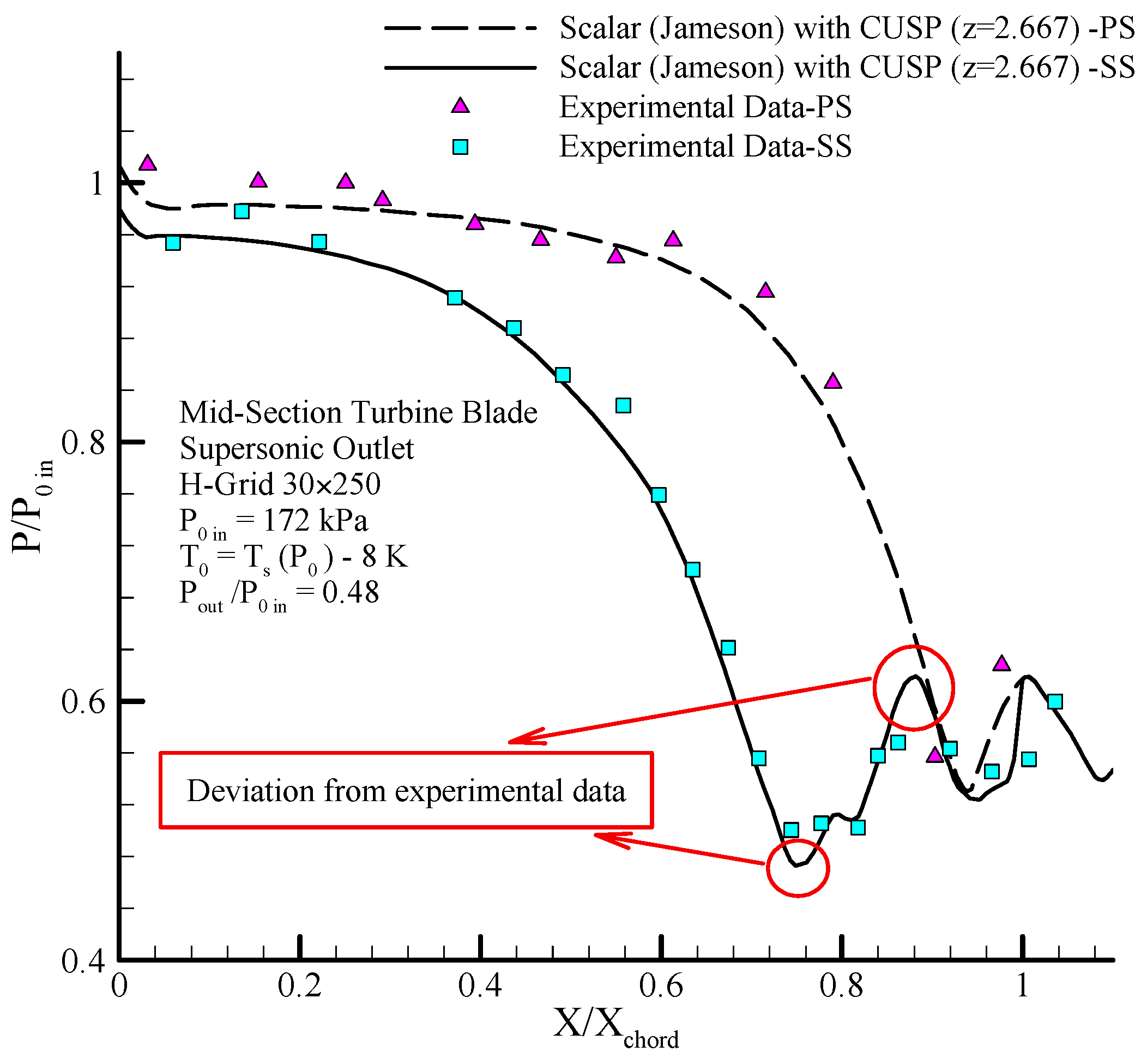 Energies 10 01285 g026
