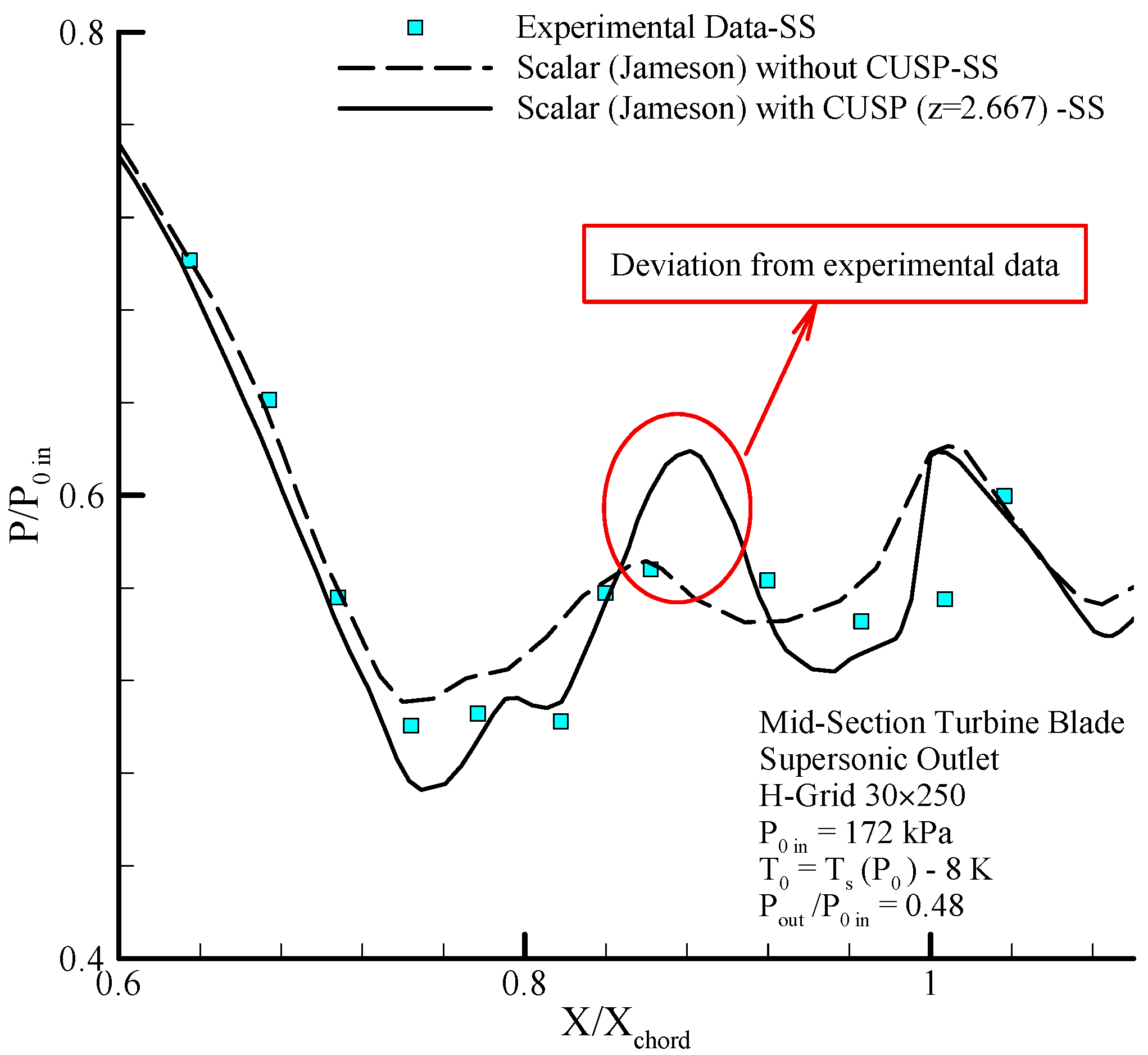Energies 10 01285 g027