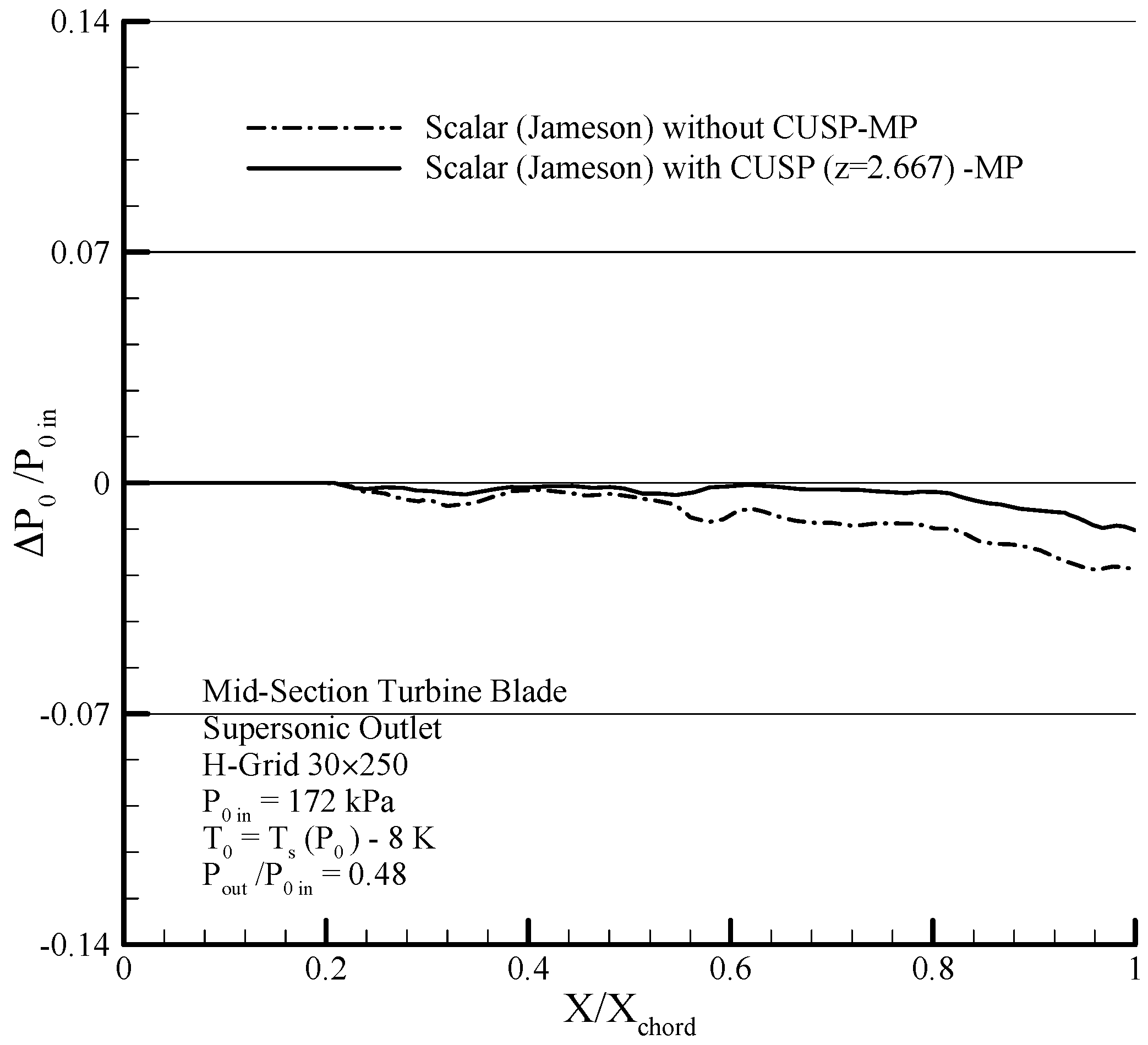 Energies 10 01285 g028
