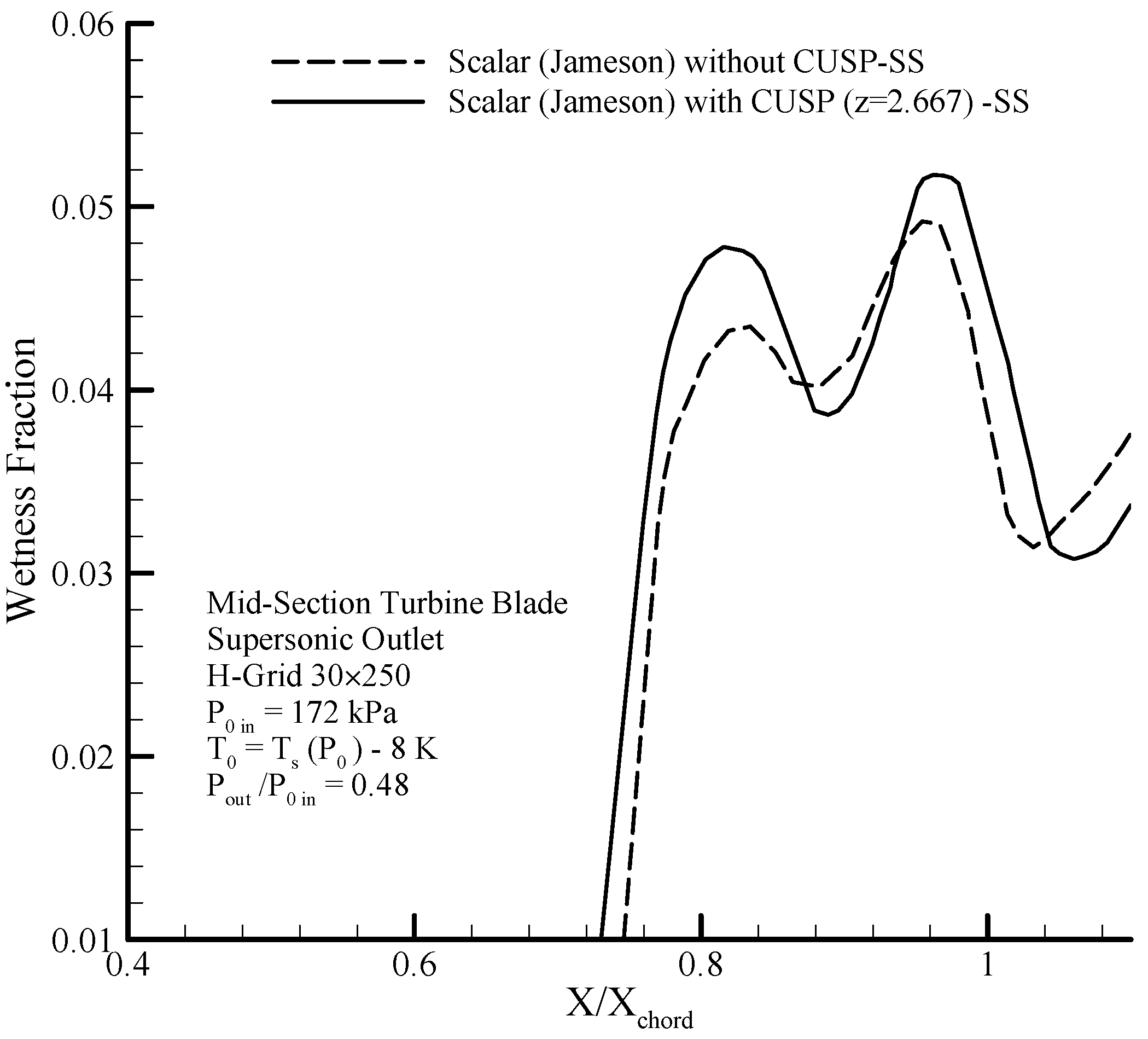 Energies 10 01285 g029