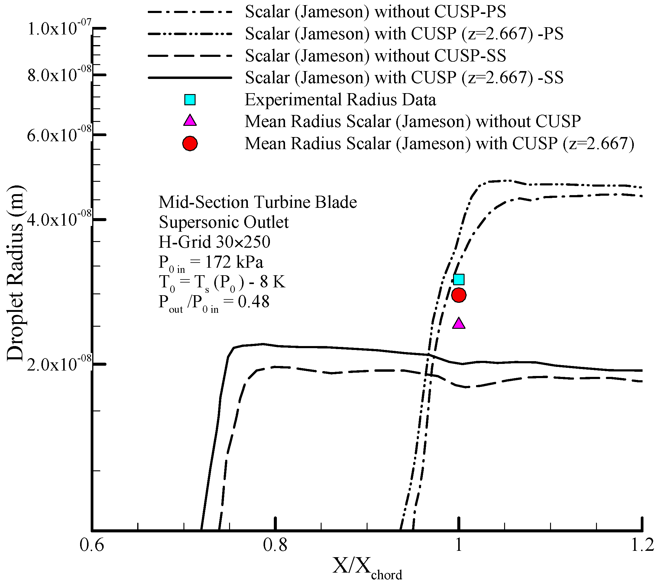 Energies 10 01285 g031