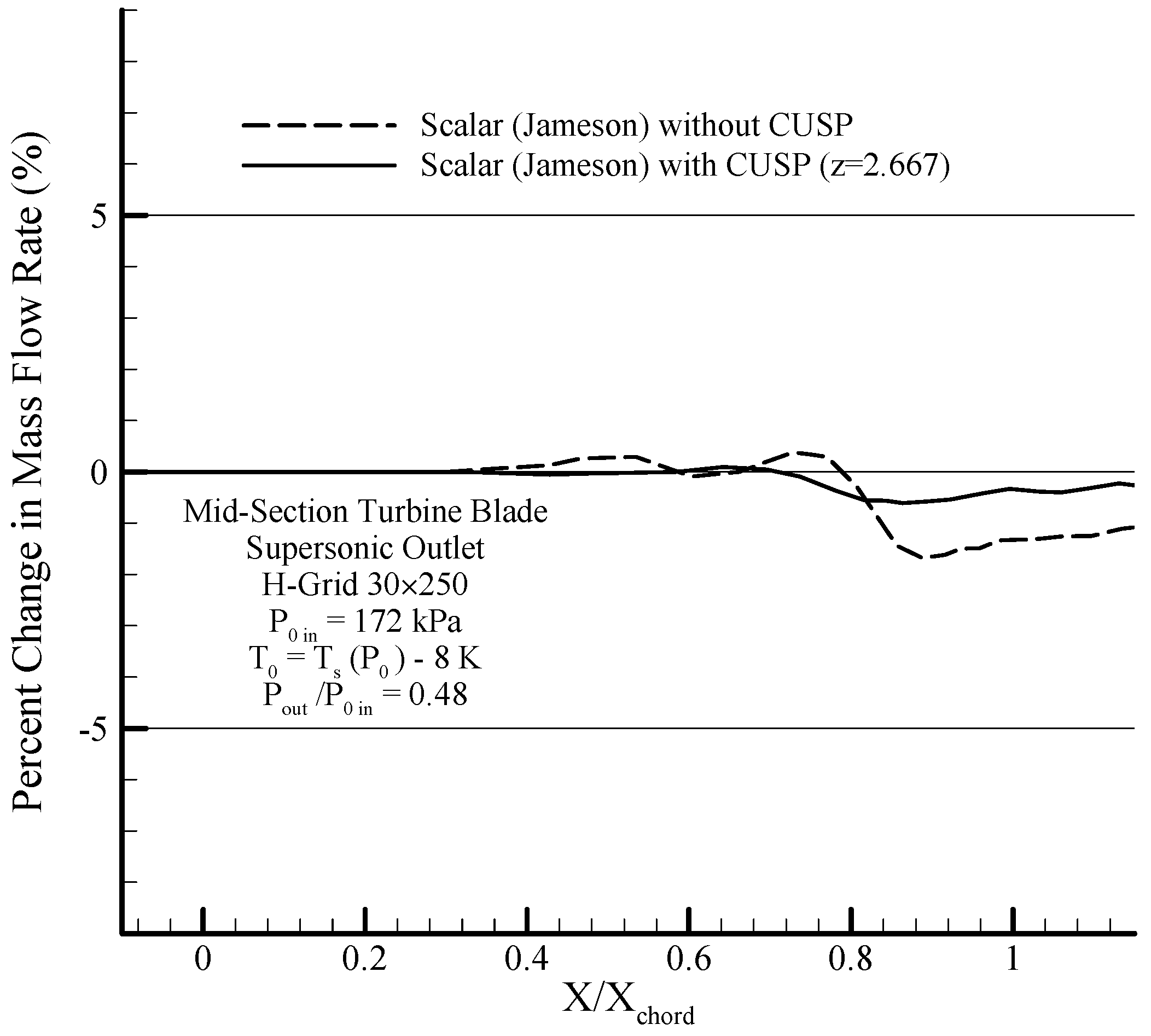 Energies 10 01285 g032