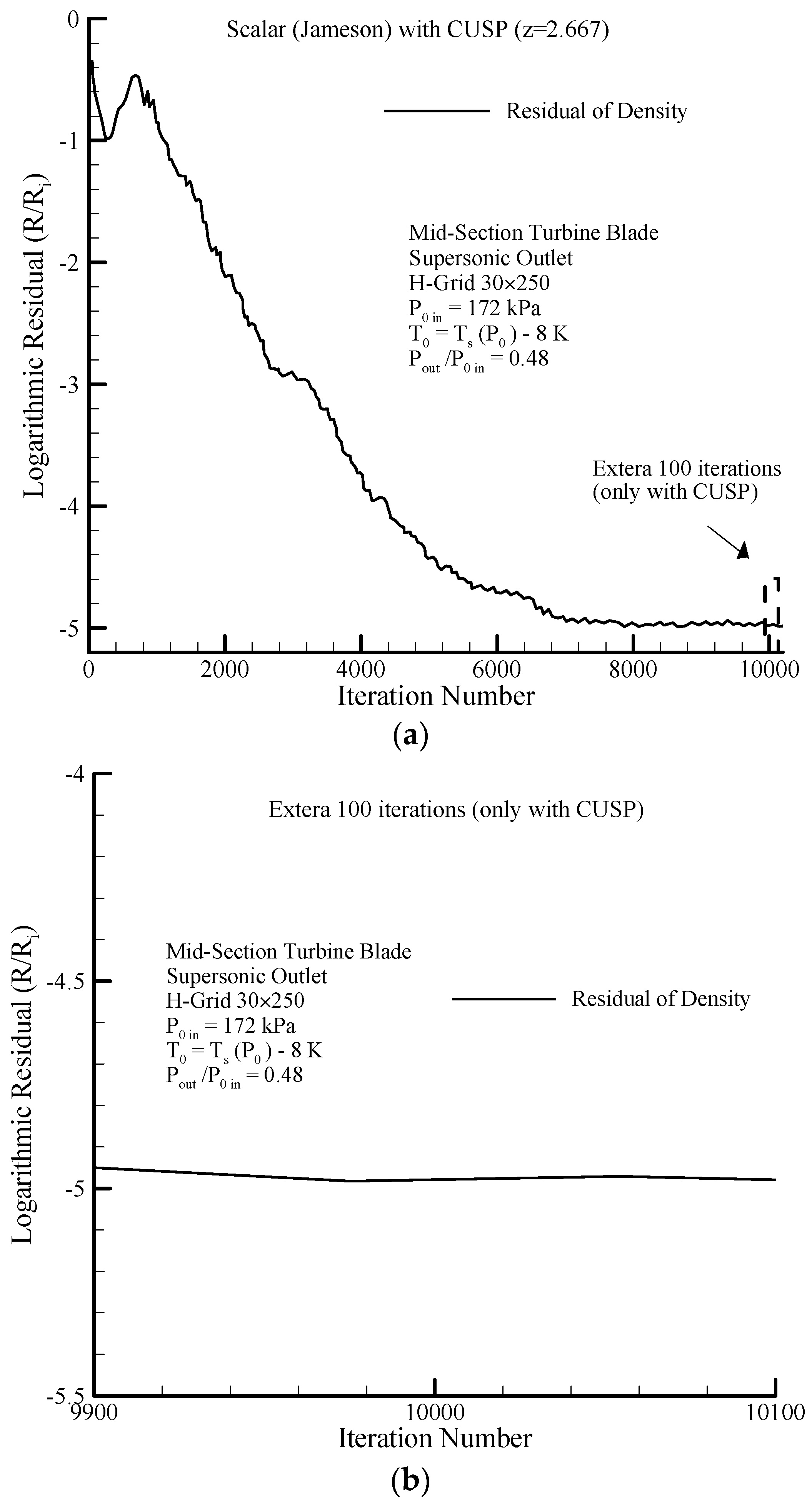 Energies 10 01285 g033