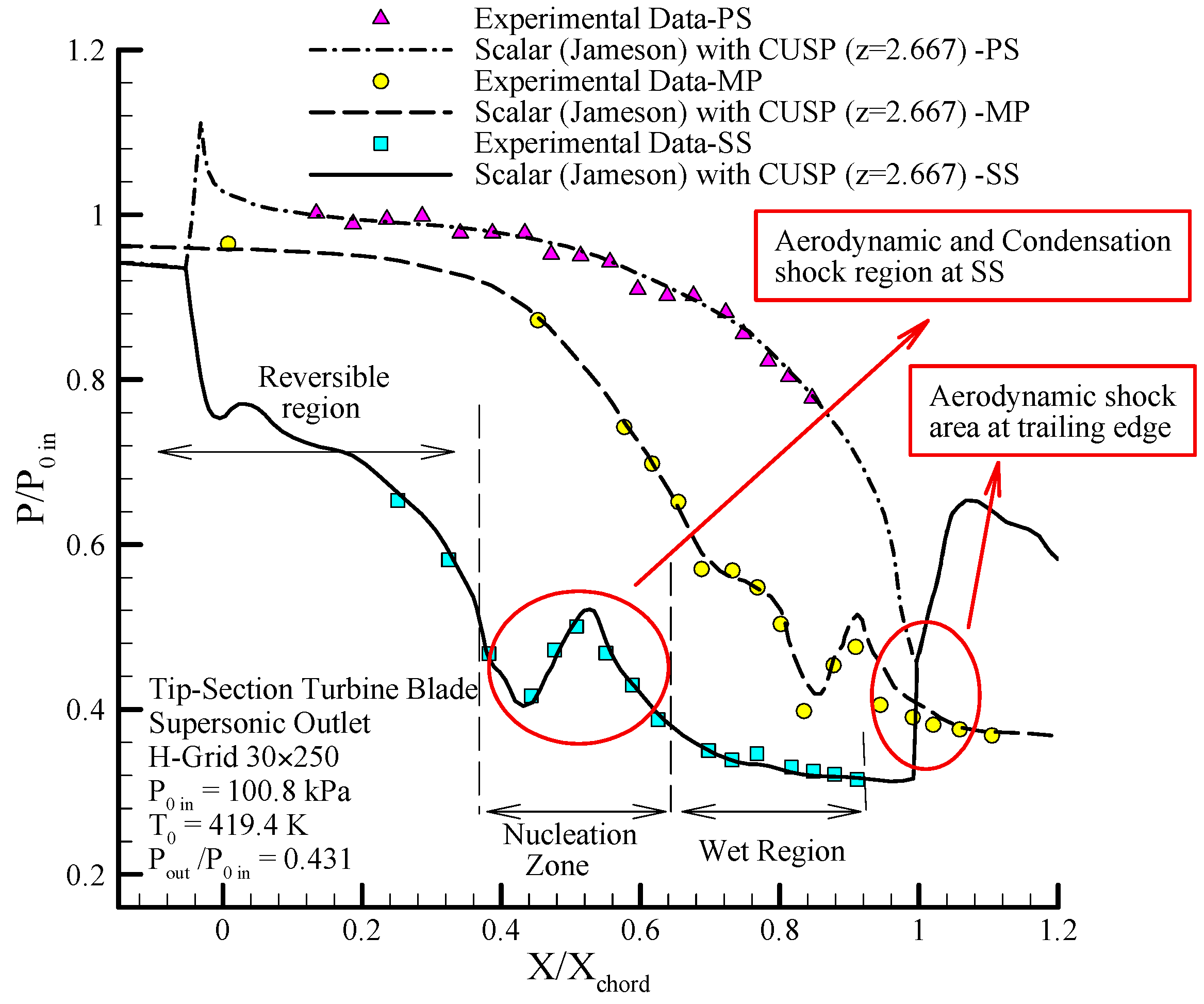 Energies 10 01285 g035