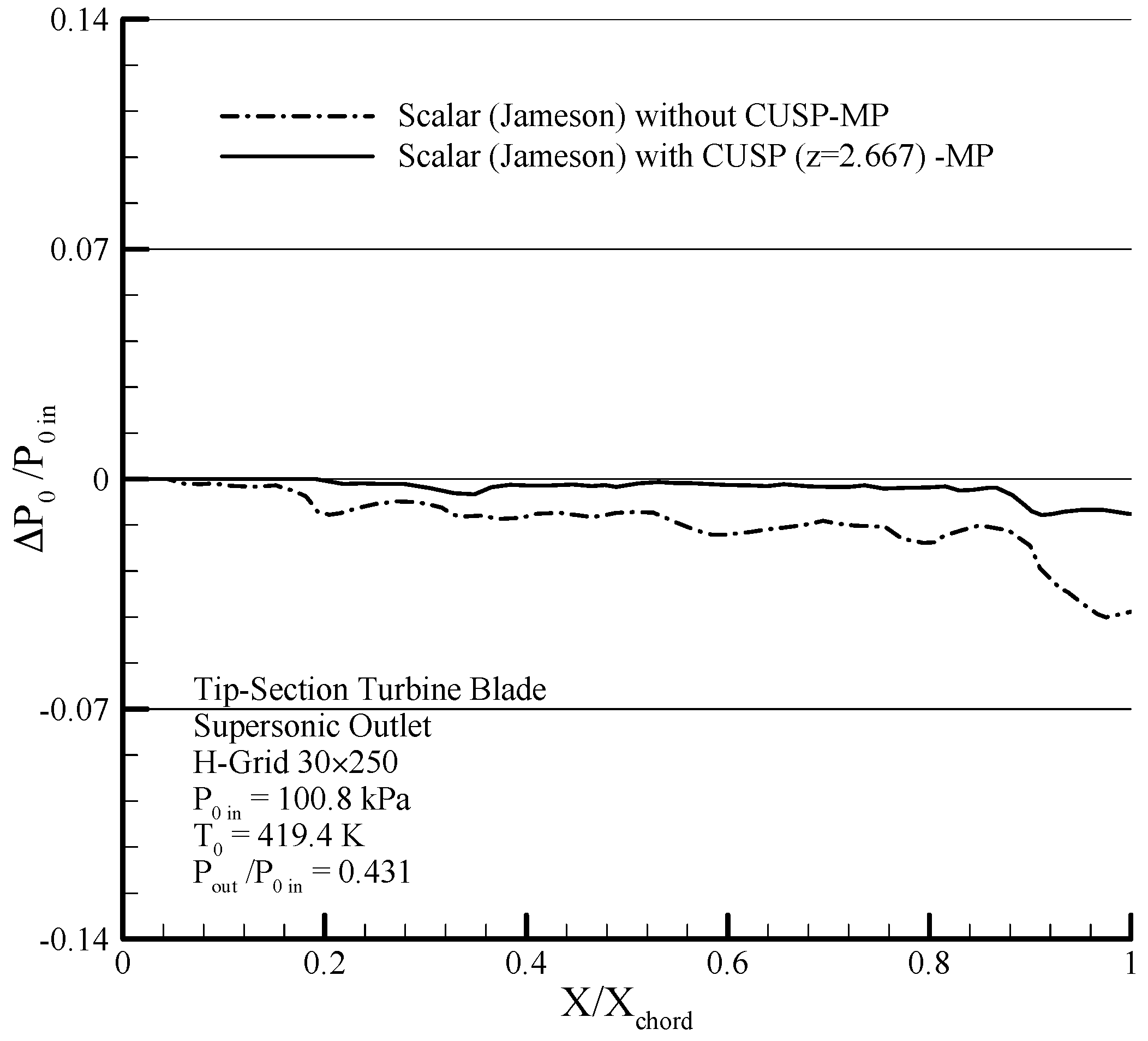 Energies 10 01285 g037