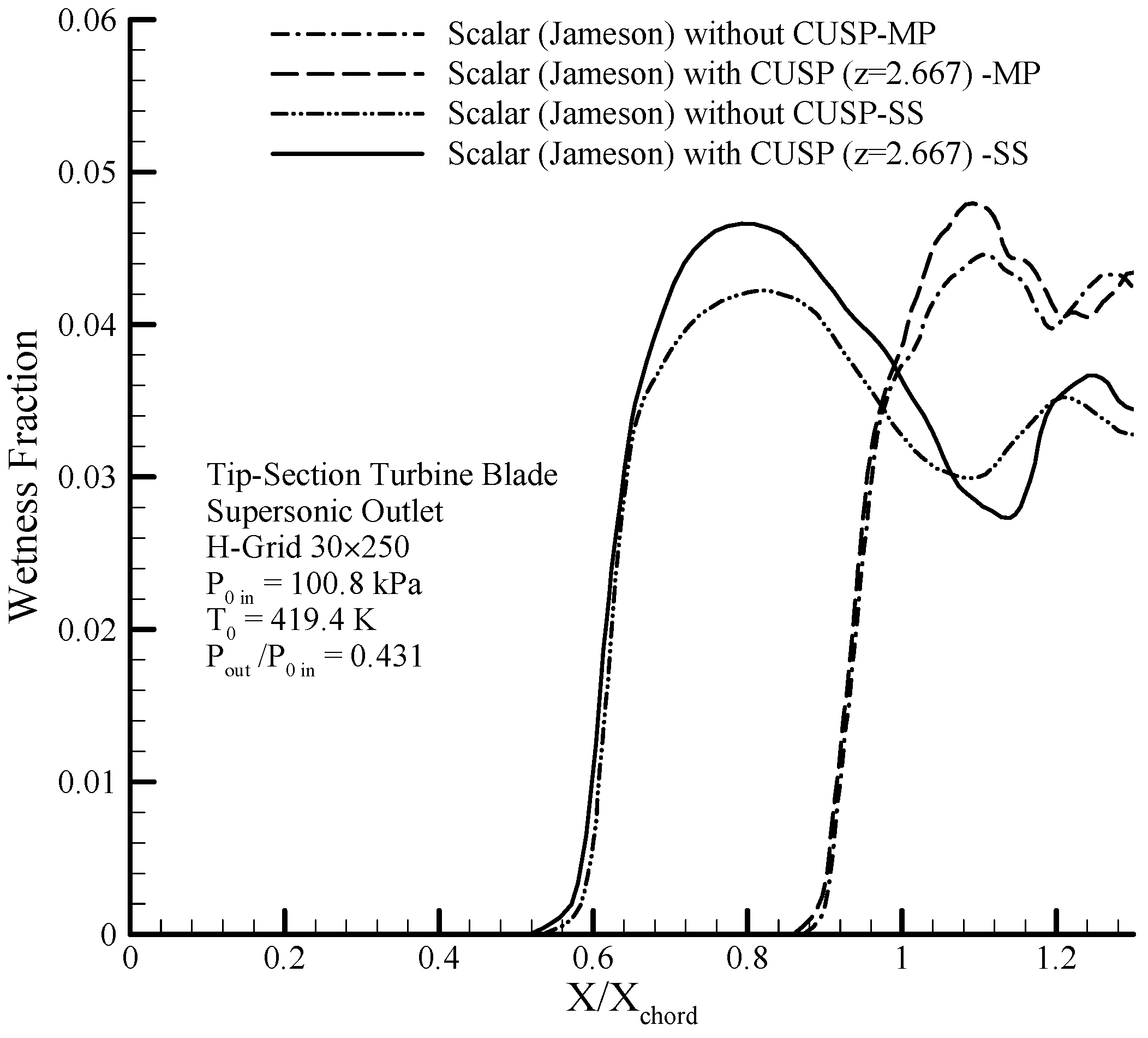Energies 10 01285 g039