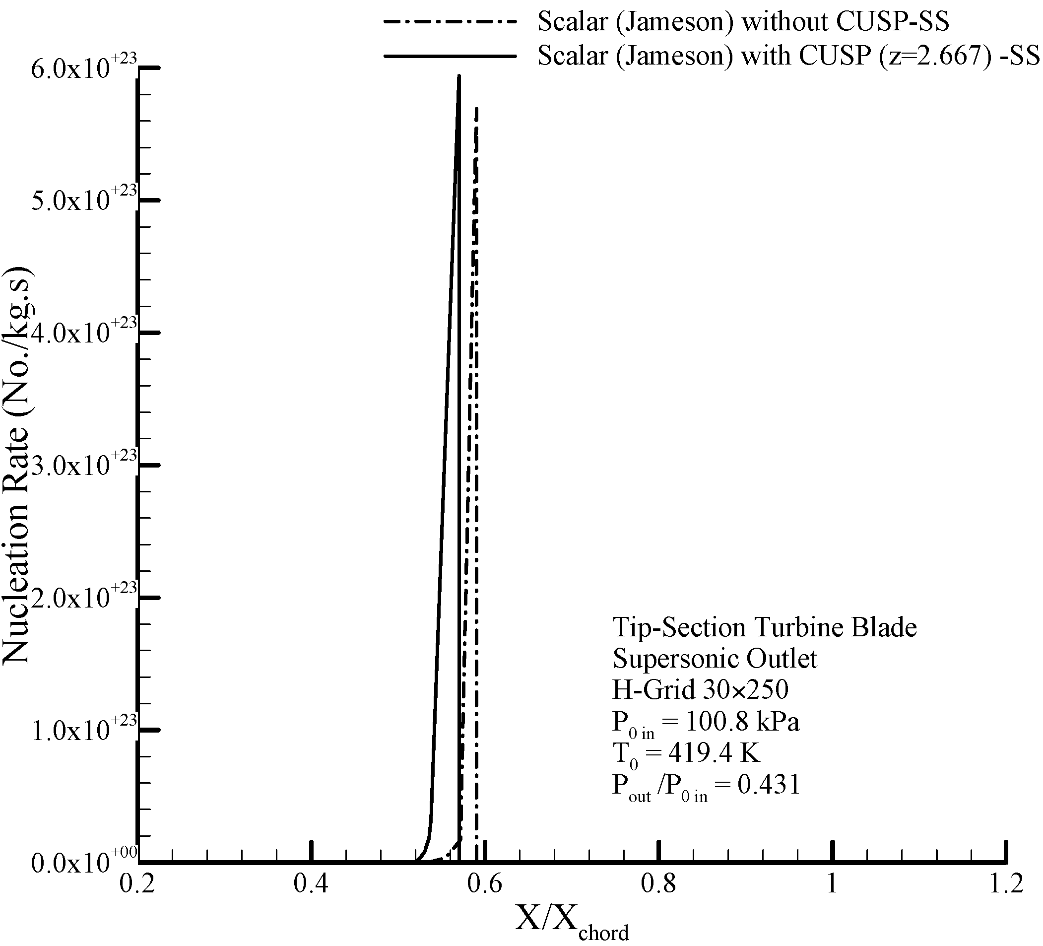 Energies 10 01285 g040