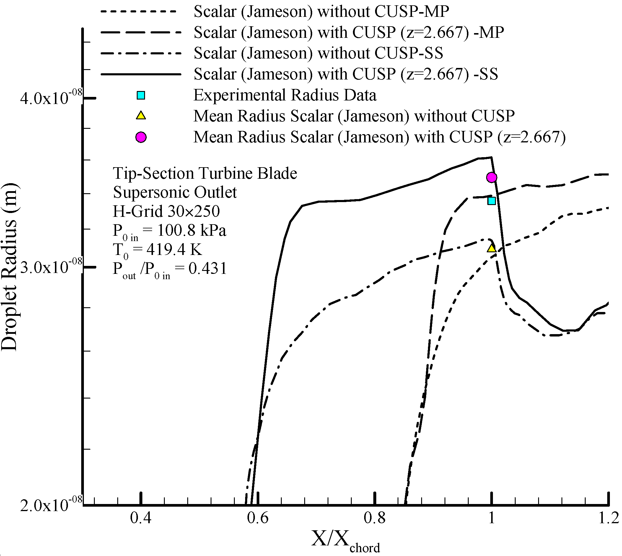 Energies 10 01285 g041