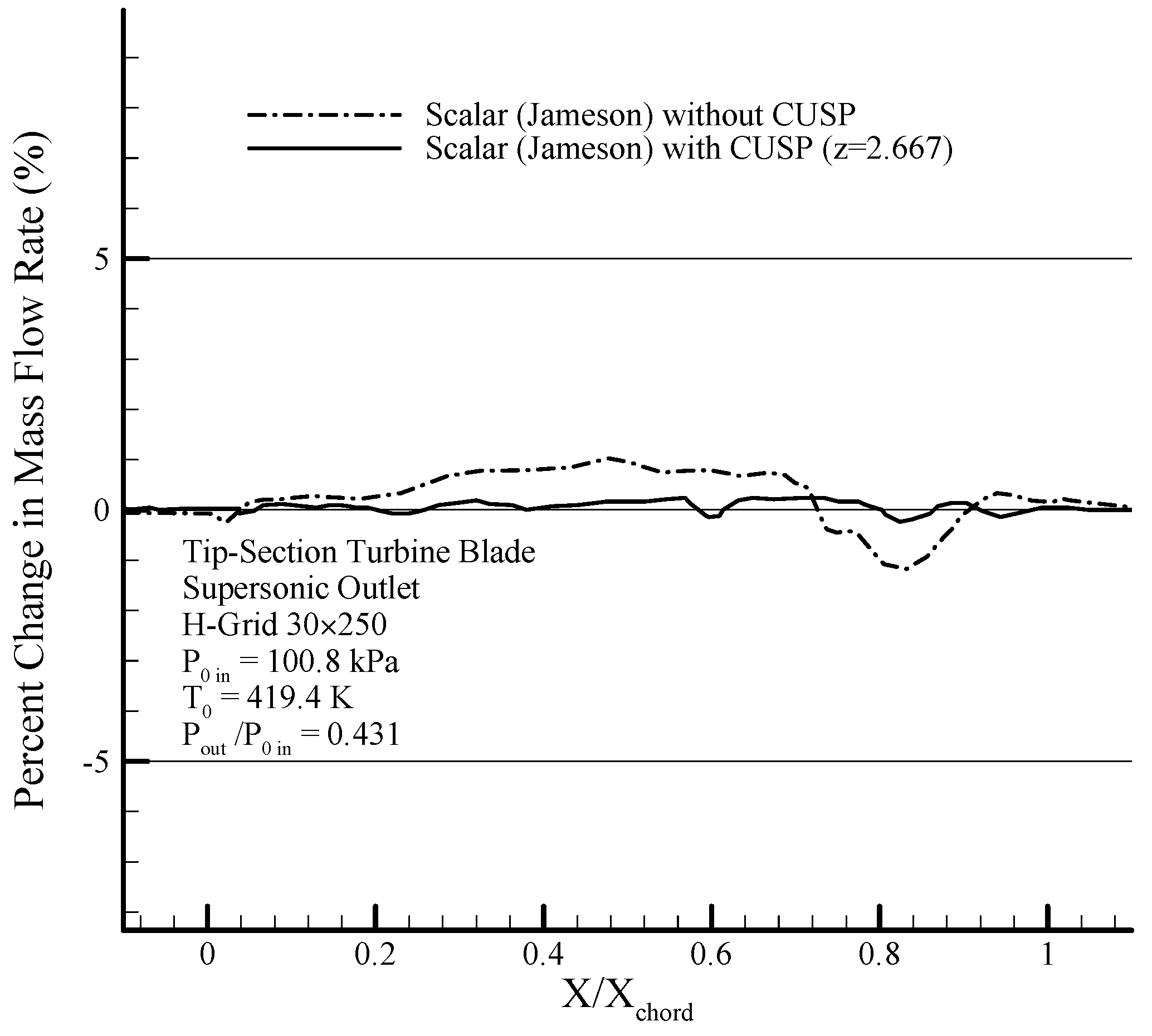 Energies 10 01285 g042