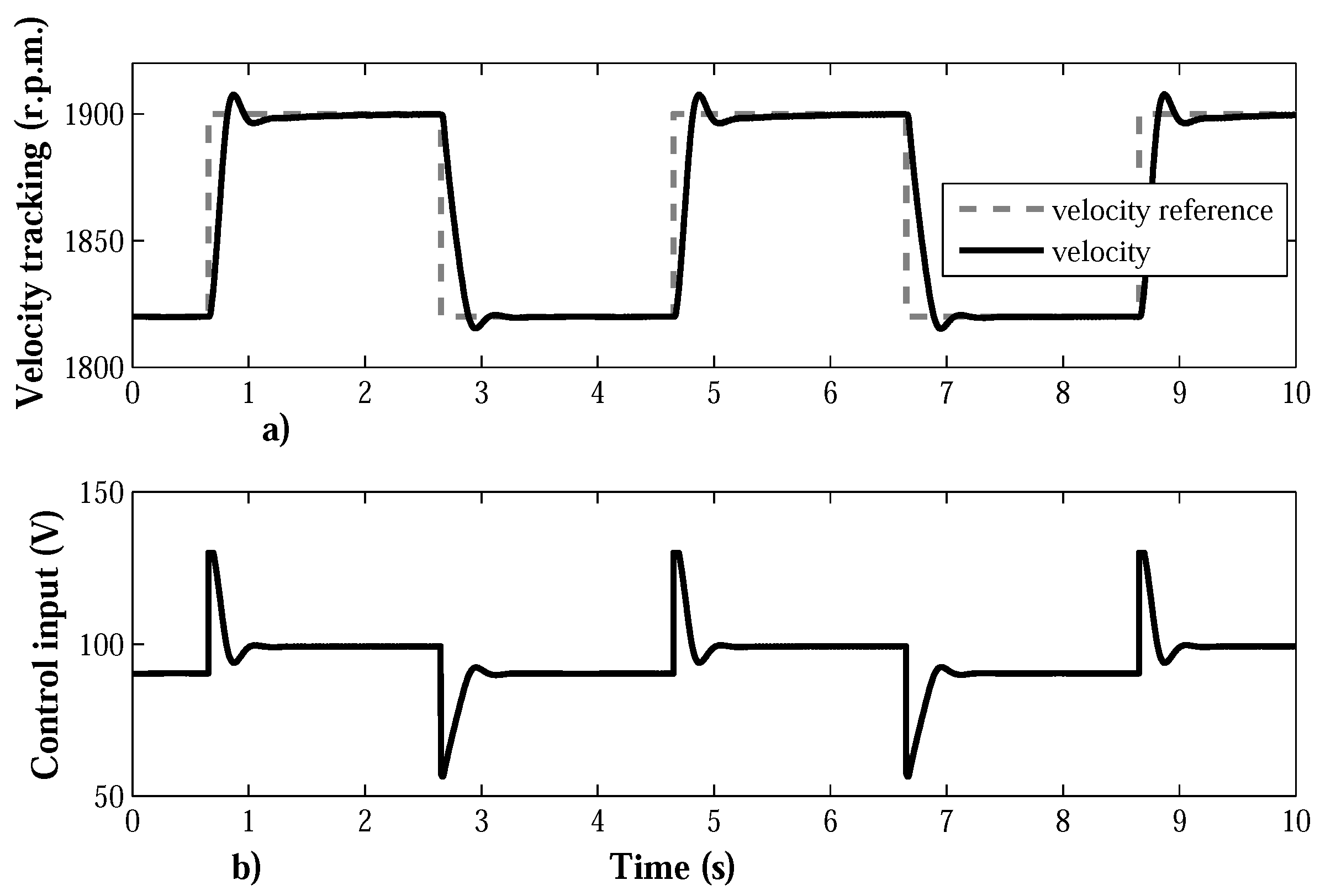 Energies 10 01286 g003