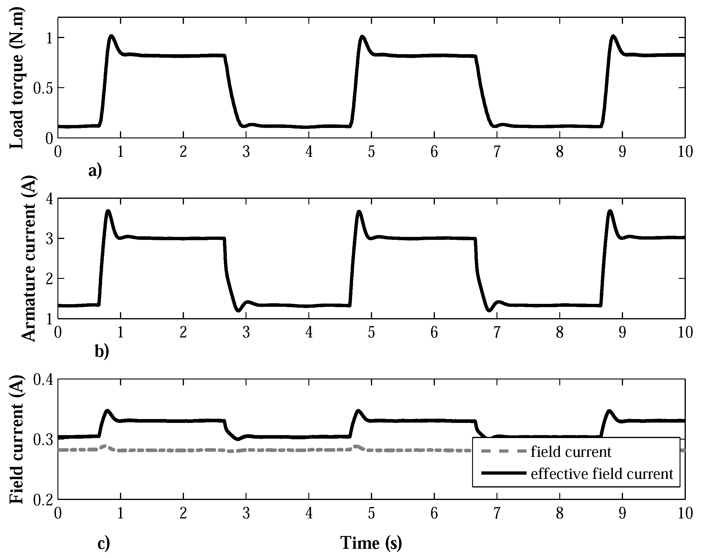 Energies 10 01286 g004
