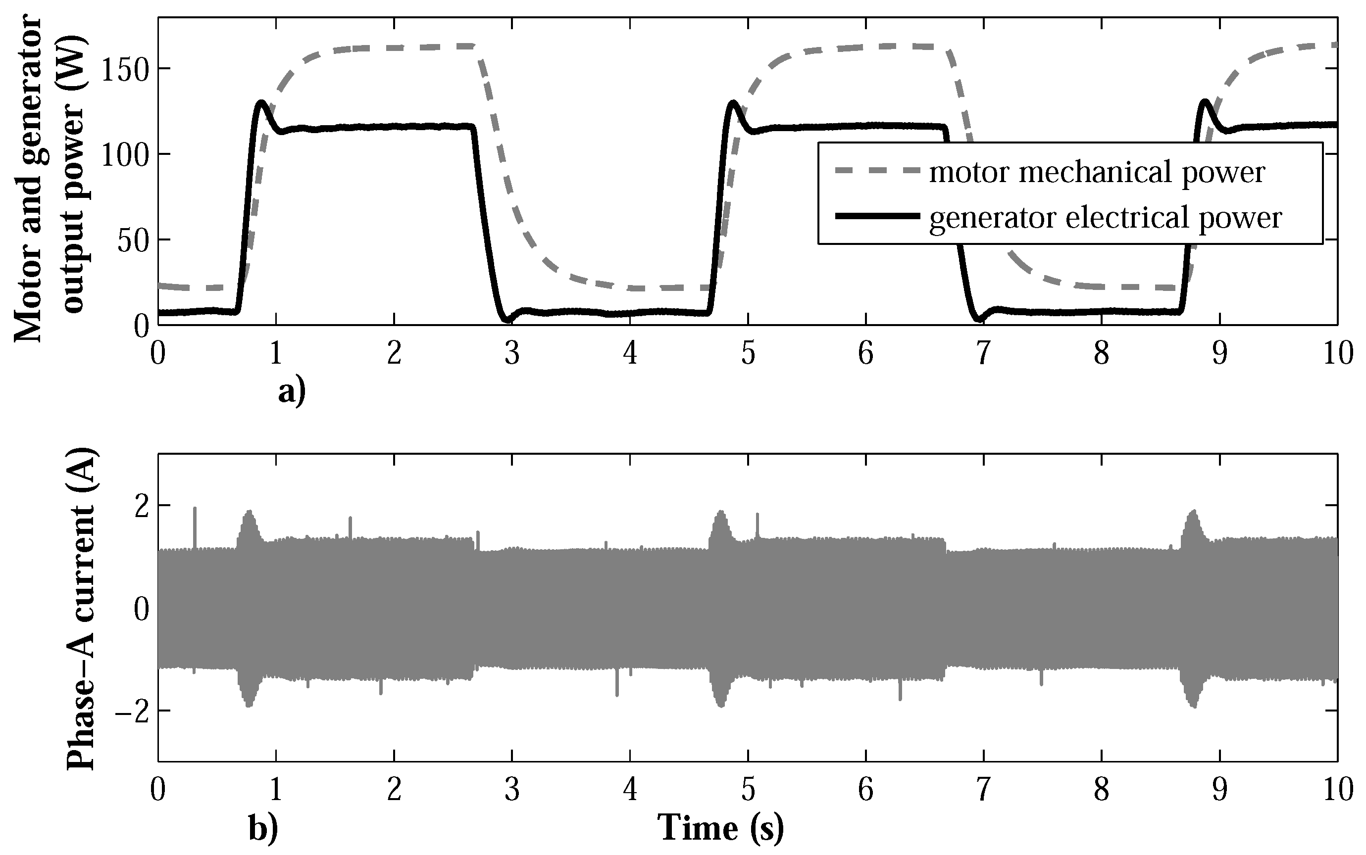 Energies 10 01286 g005