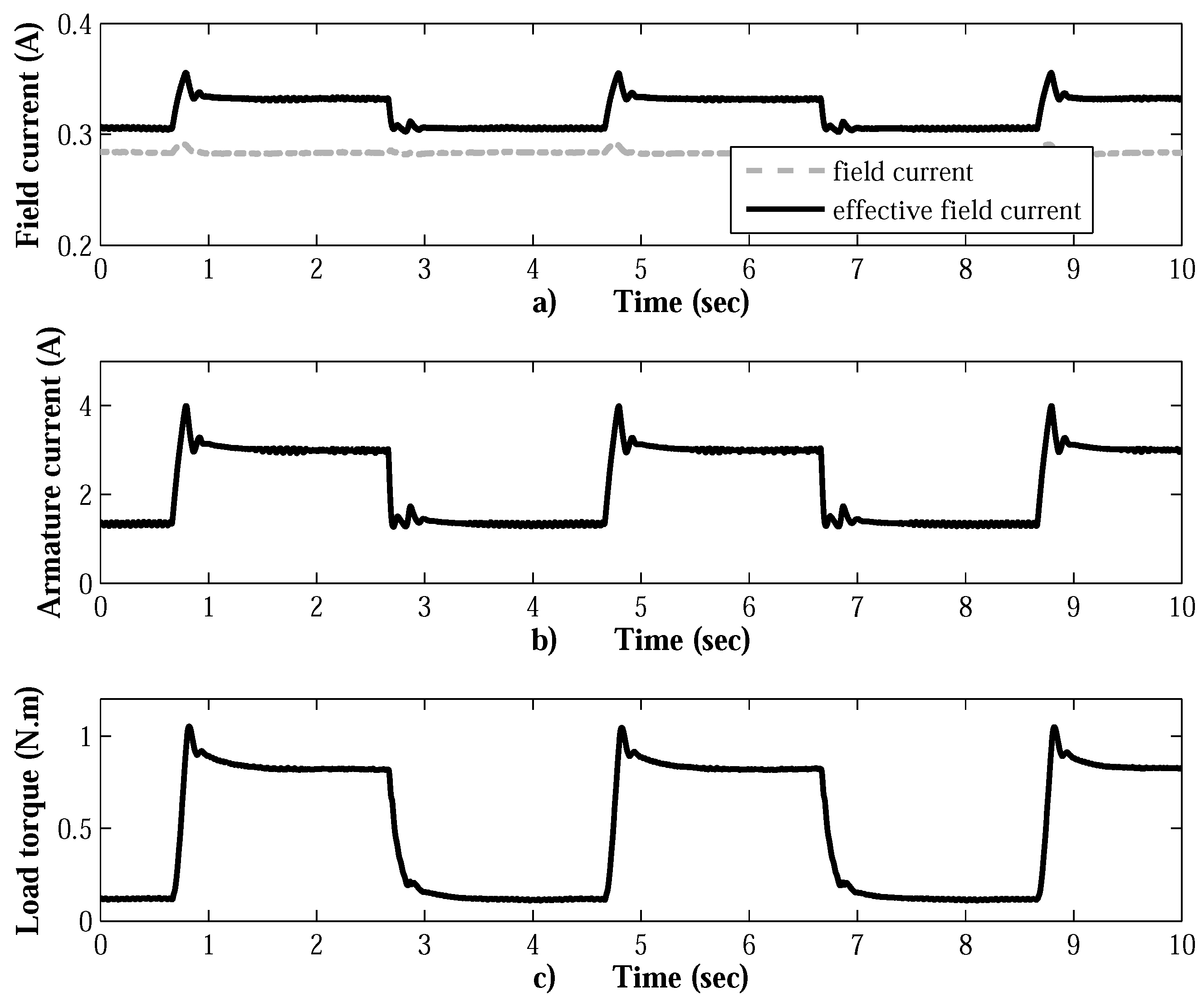 Energies 10 01286 g007