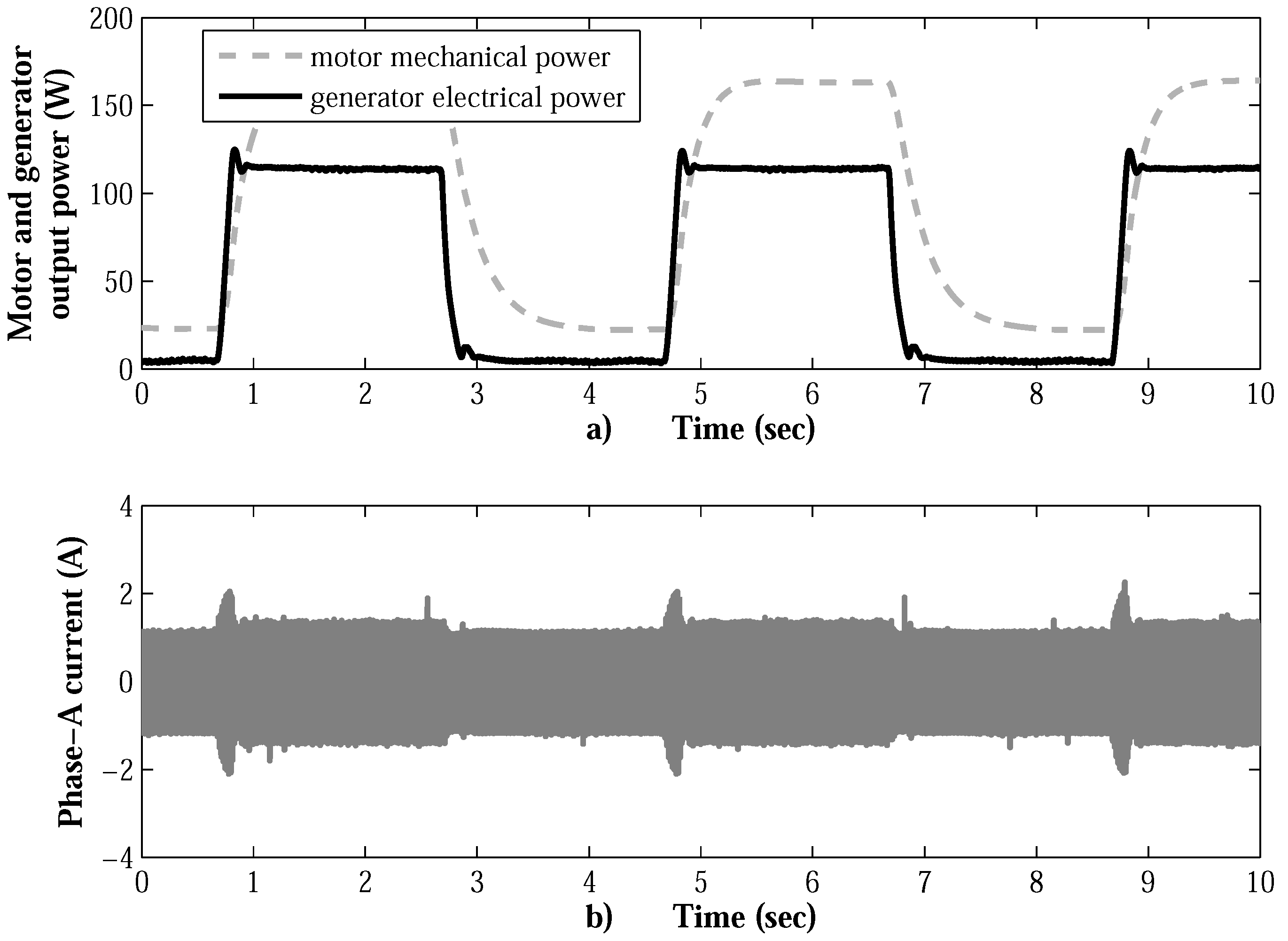 Energies 10 01286 g008