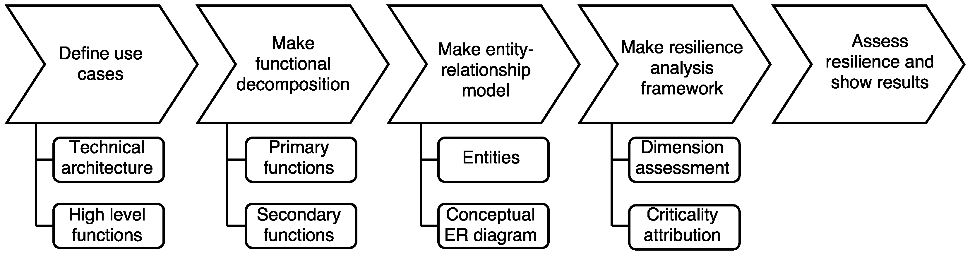 Energies 10 01287 g002
