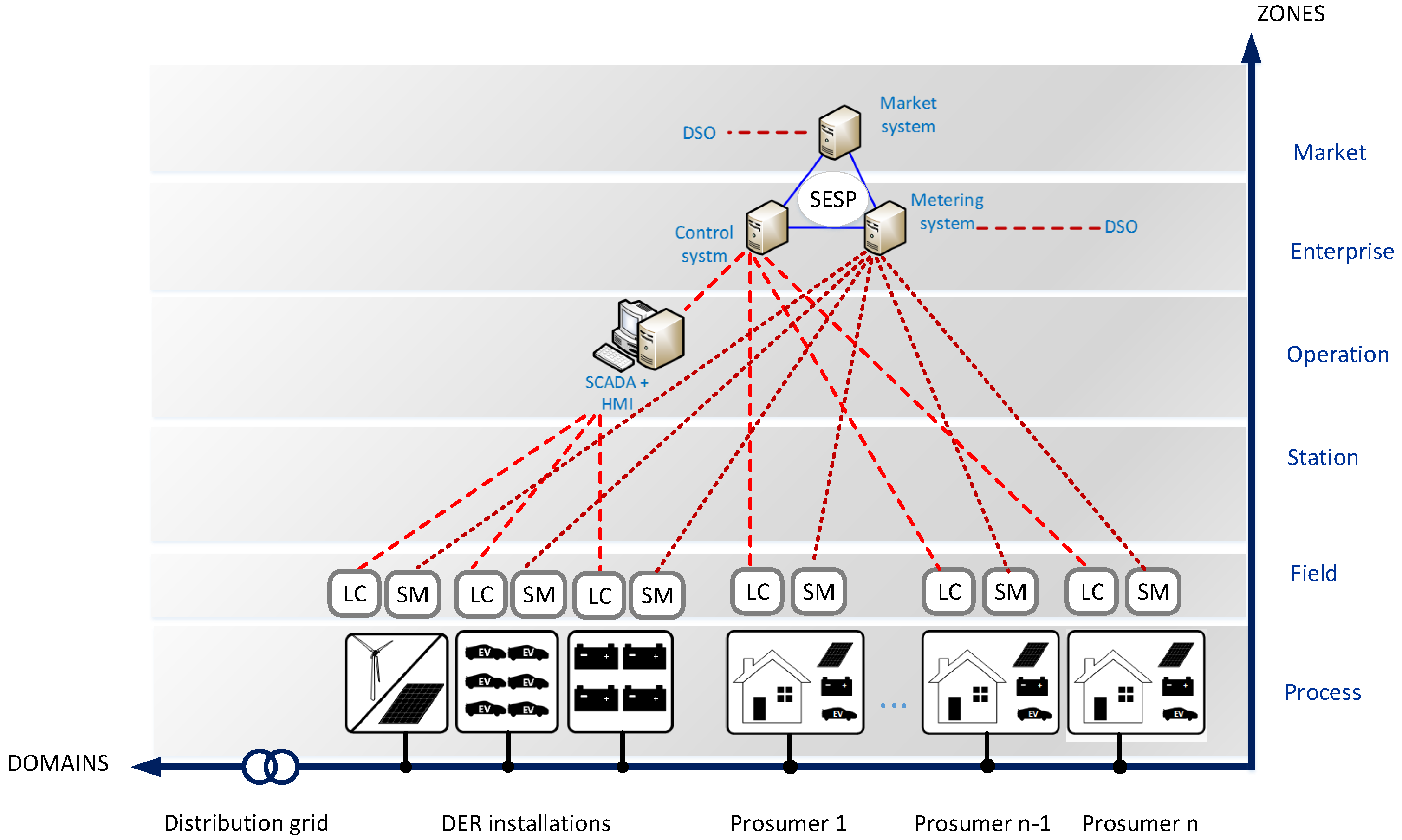 Energies 10 01287 g003