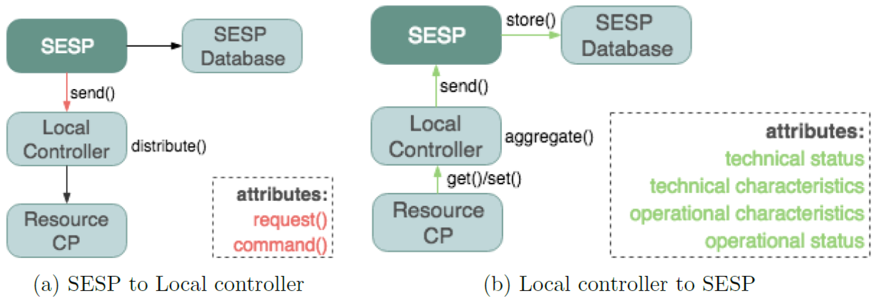 Energies 10 01287 g004