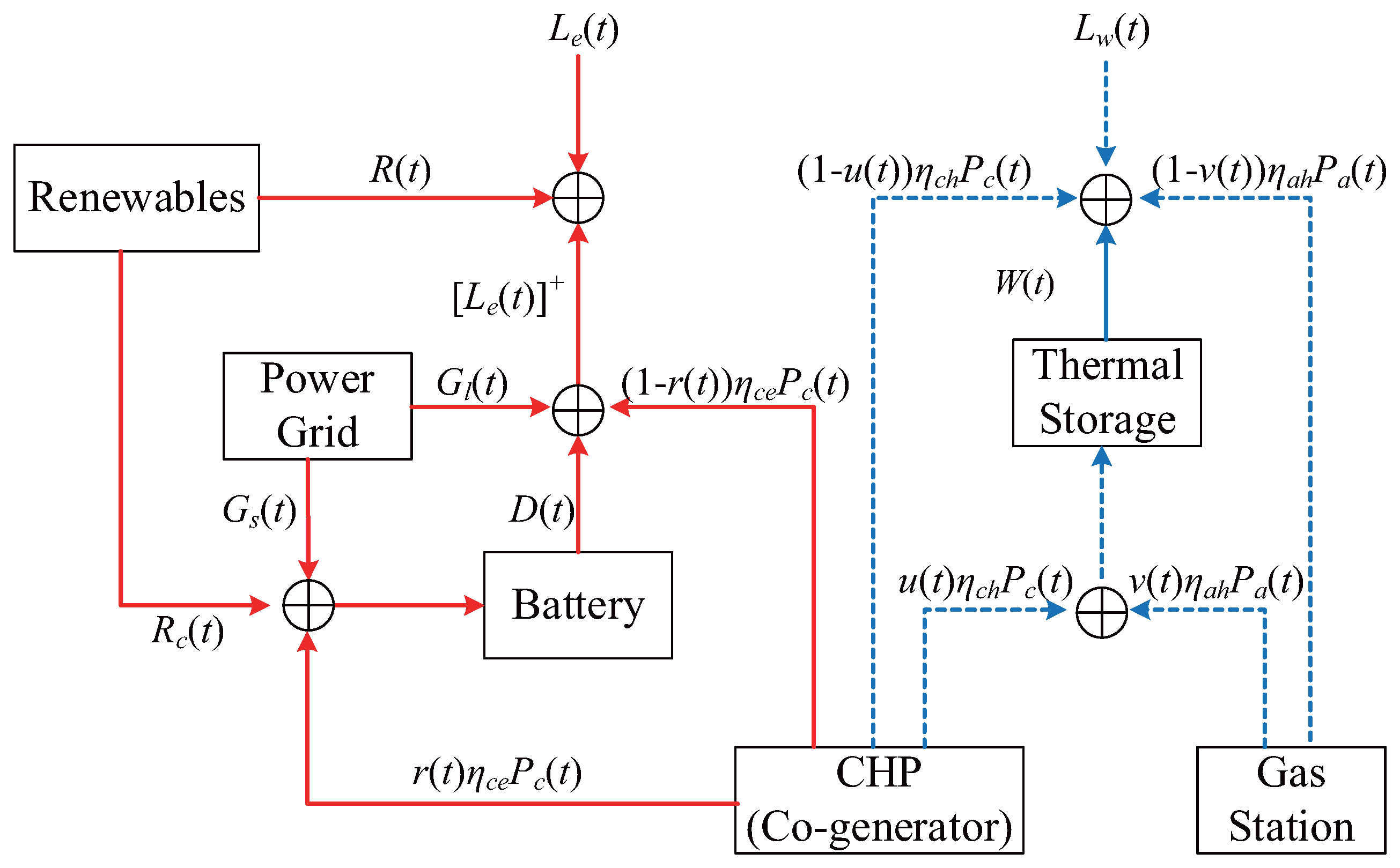 Energies 10 01288 g001
