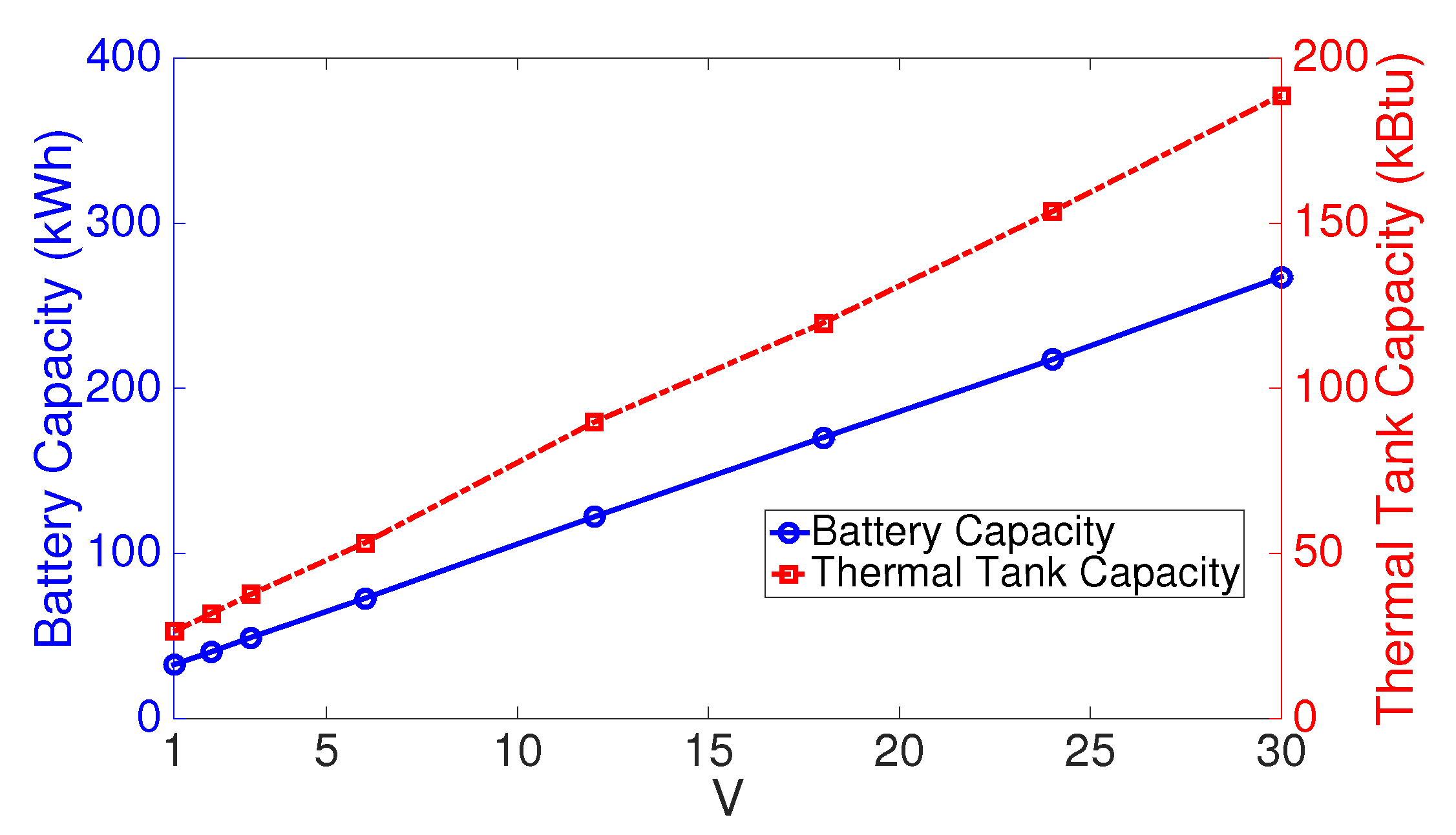 Energies 10 01288 g011