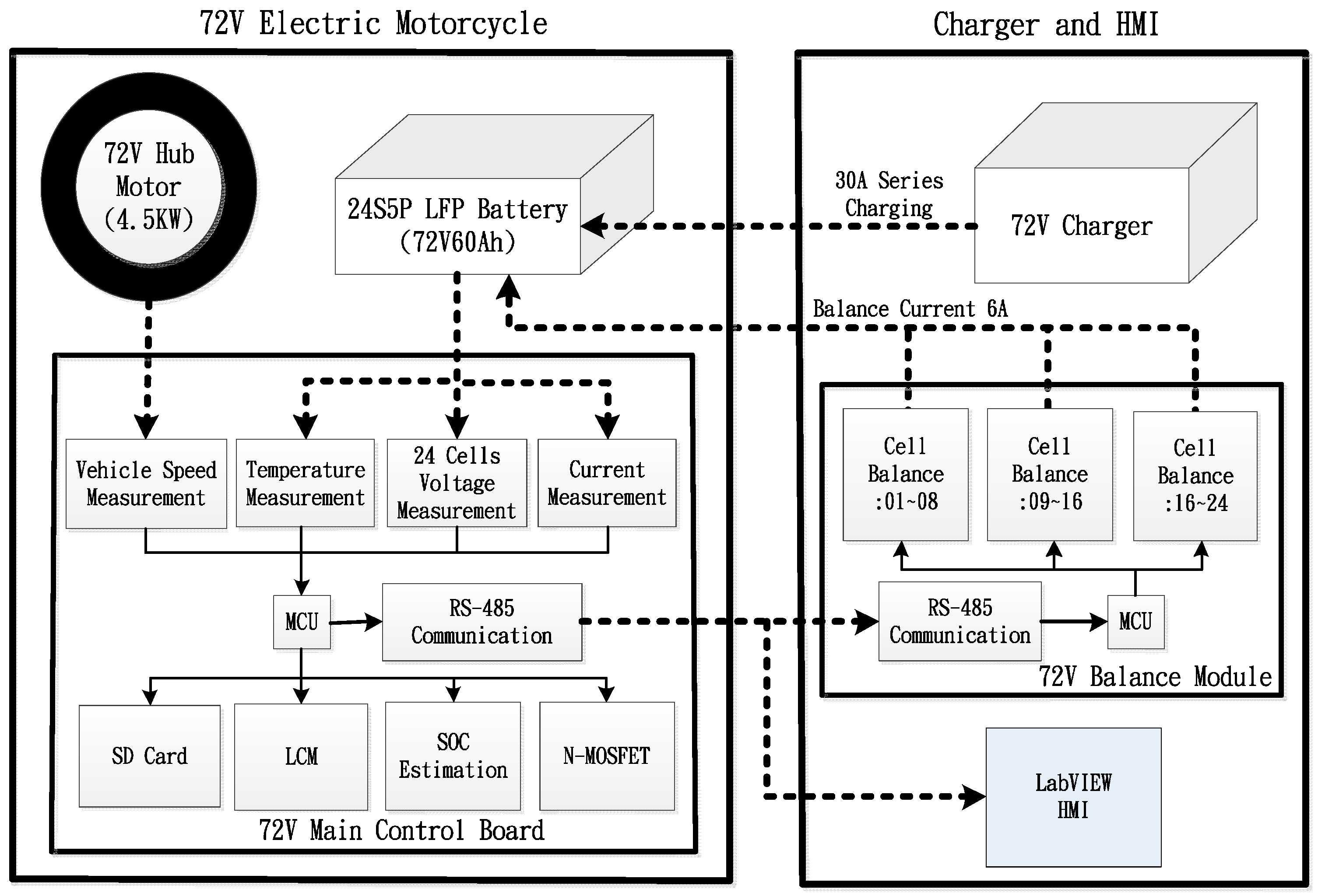 Energies 10 01289 g004 550