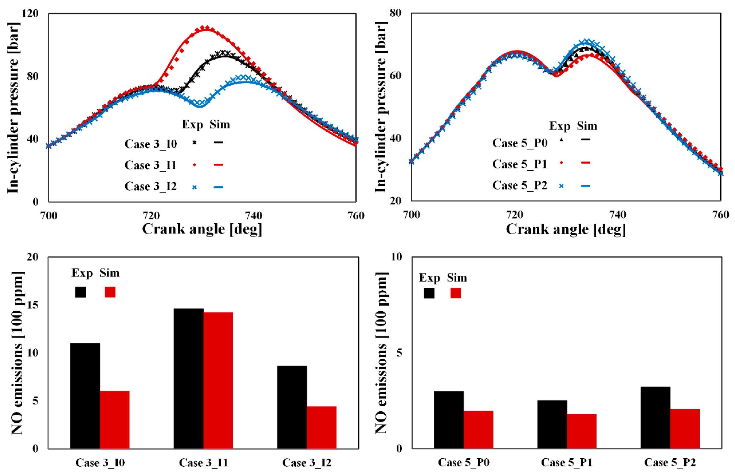 Energies 10 01292 g006