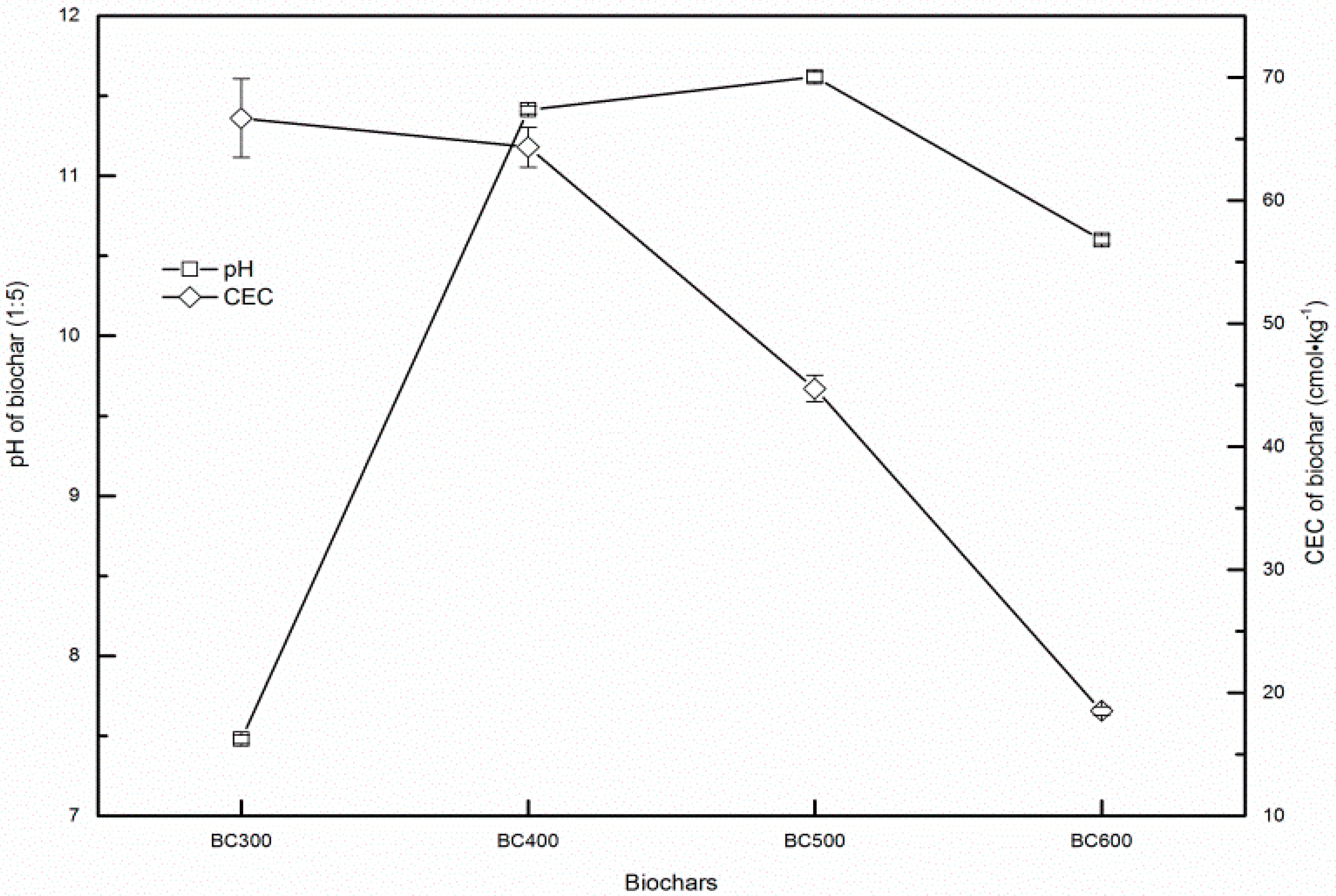 Energies 10 01293 g002