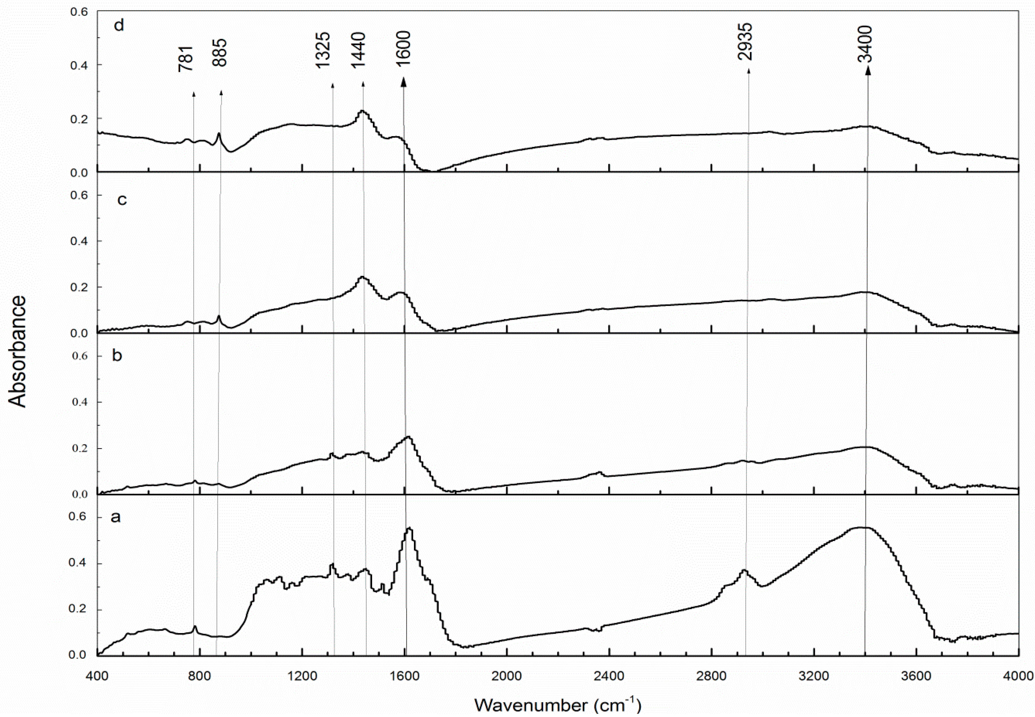 Energies 10 01293 g004